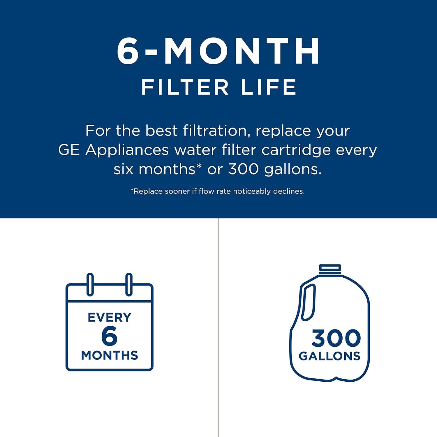 US Sealed 4PACK GE MSWF refrigerator water filter replacement SmartWater filter