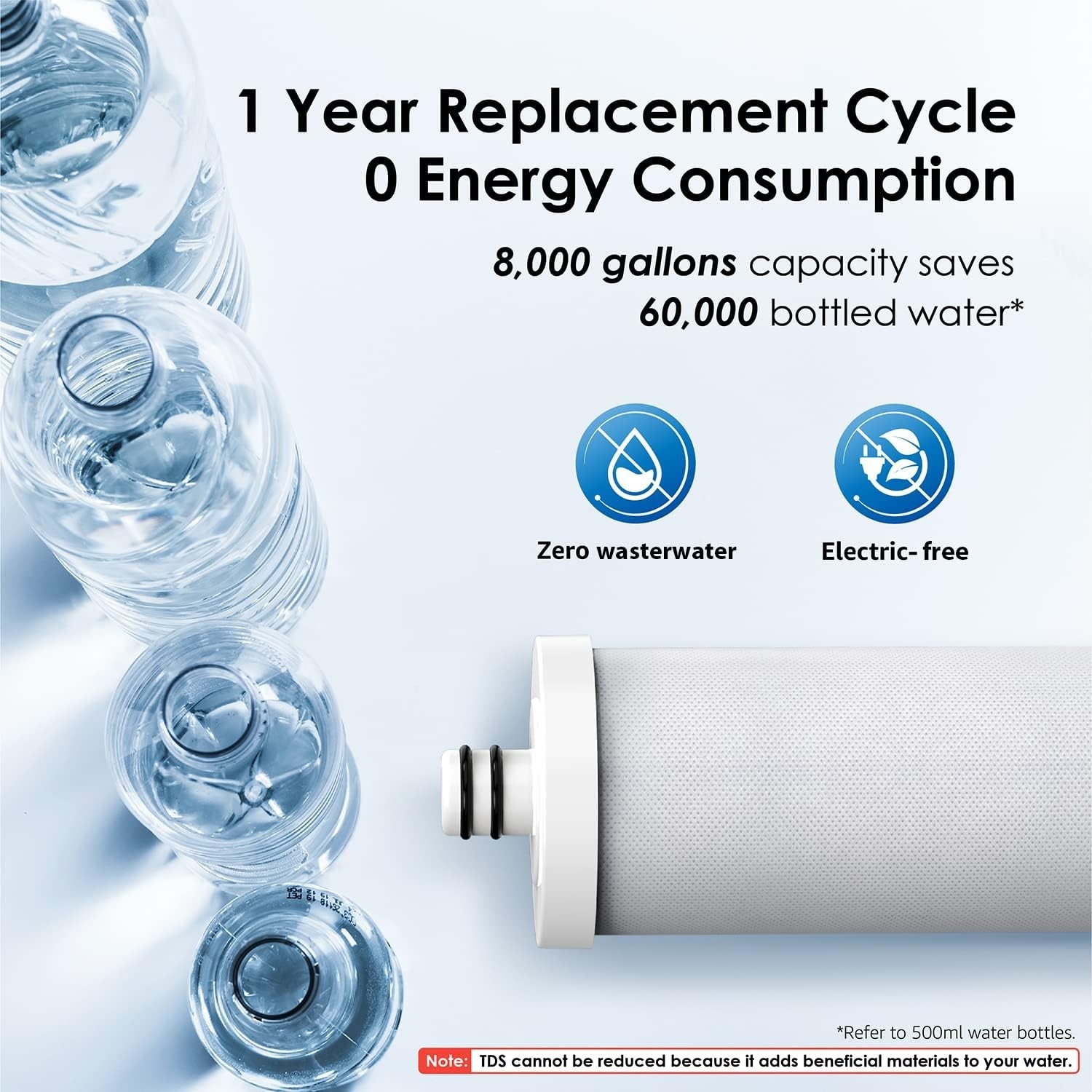 Waterdrop refurbished countertop water filter for sink,8000Gallons(with1 Filter)