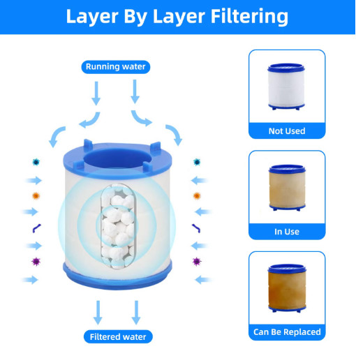 5pcs Kitchen Faucet Water Filter Cartridge Dual PP Cotton Replacement Tap Cleane