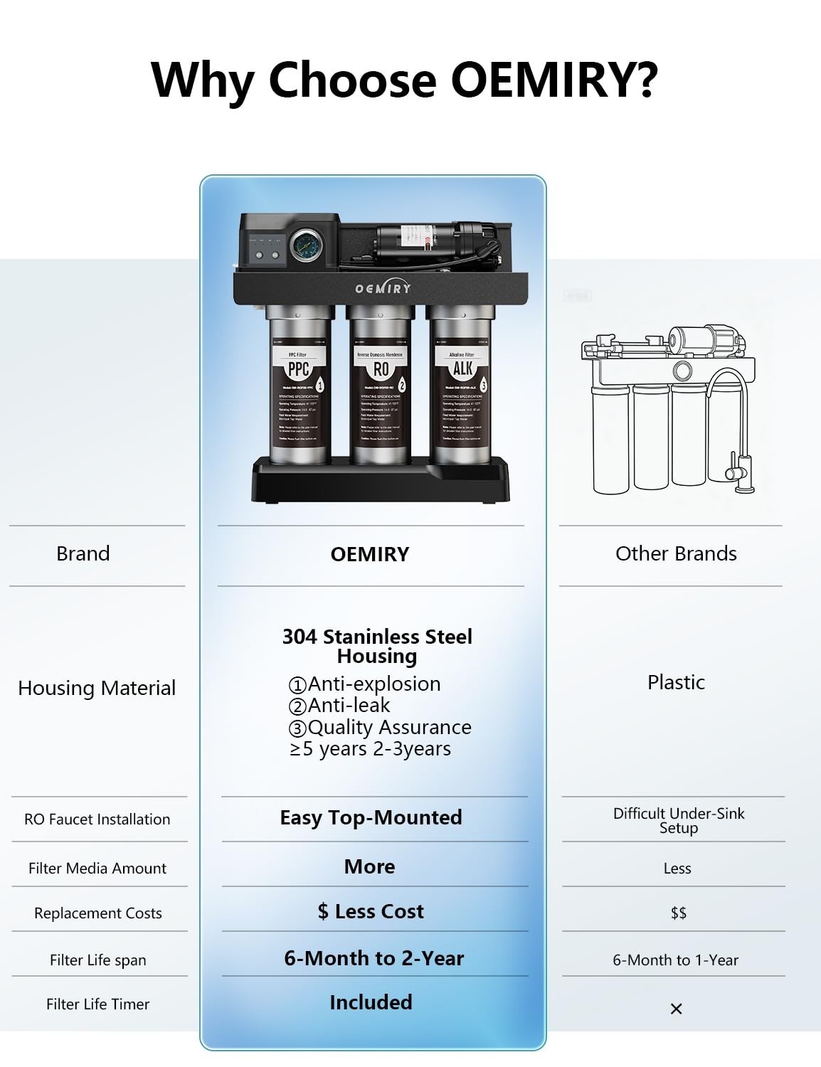 OEMIRY Stainless Steel 600 GPD Tankless Reverse Osmosis System 9-Stage Alkaline