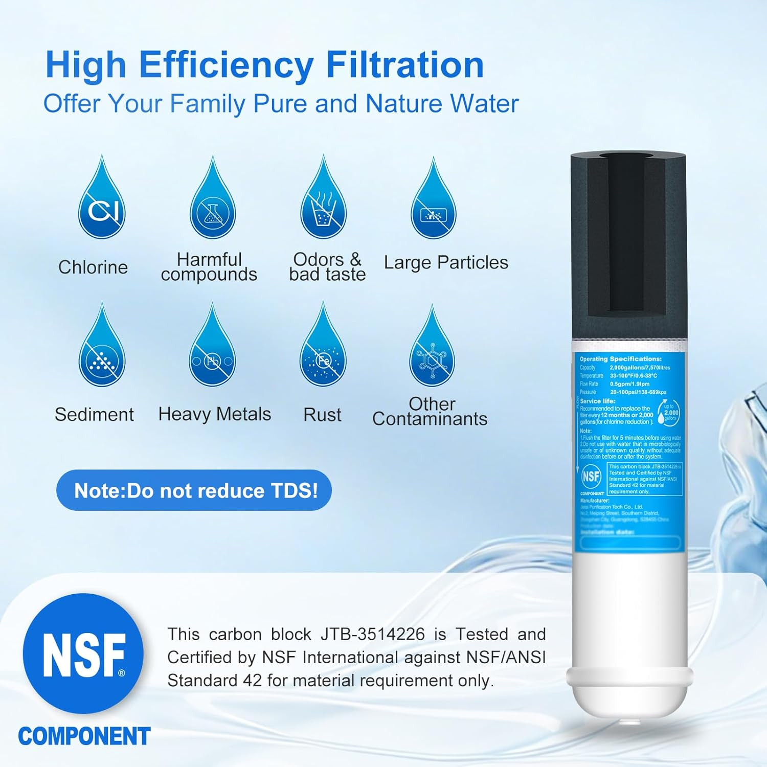 Inline Water Filter for Refrigerator & Ice Maker 1/4″ Push Connect Post Carbon R