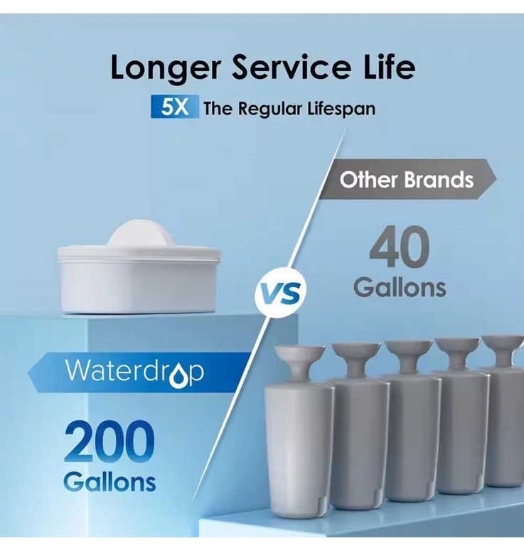 WFD-22L, WD- 200 Gal. Long-Life 40-Cup Large Water Filter Dispenser with 1 Filte