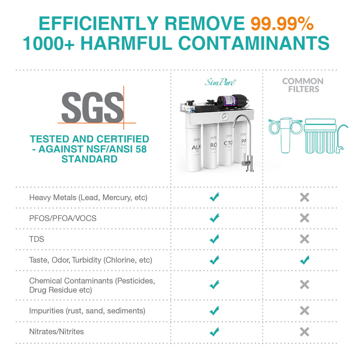 SimPure T1-400ALK 8 Stage 400GPD Undersink Tankless RO System w/Remineralization