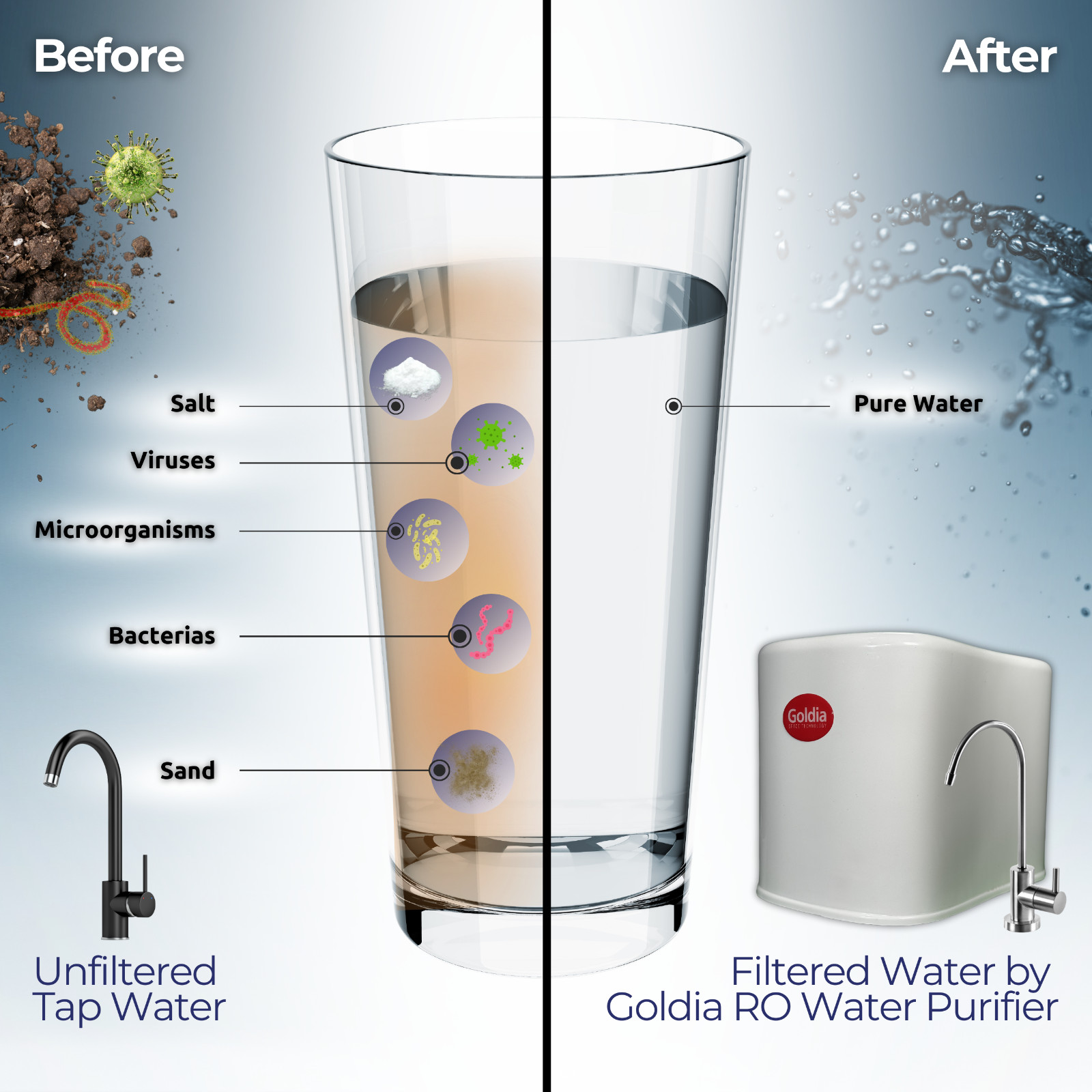 Goldia Water Purifier – RO Water Filter System – 90 GPD 5-Stage Home Reverse Osm