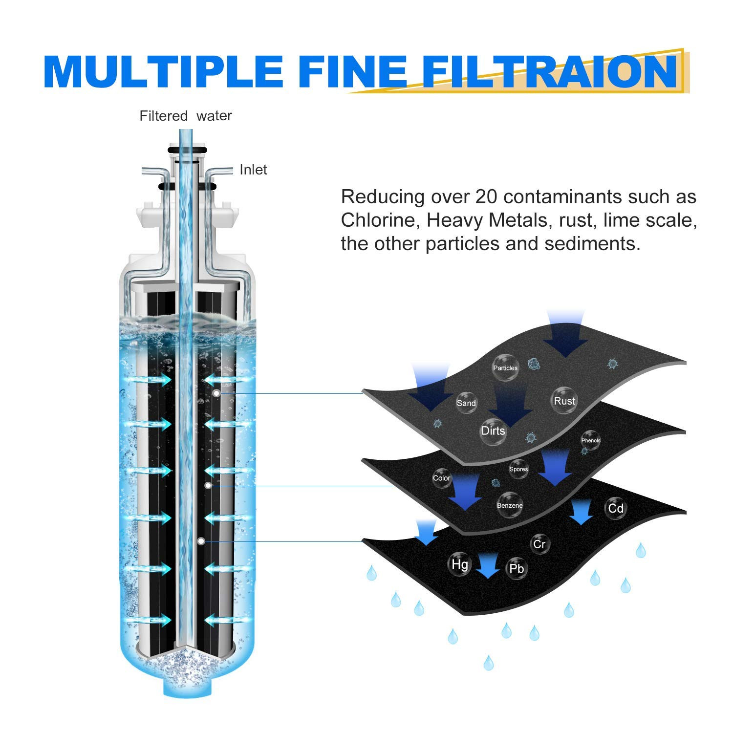 4 Pack Fit For LG LT700P LMXS27626S LMXS27626D LT120F Water Air Filter