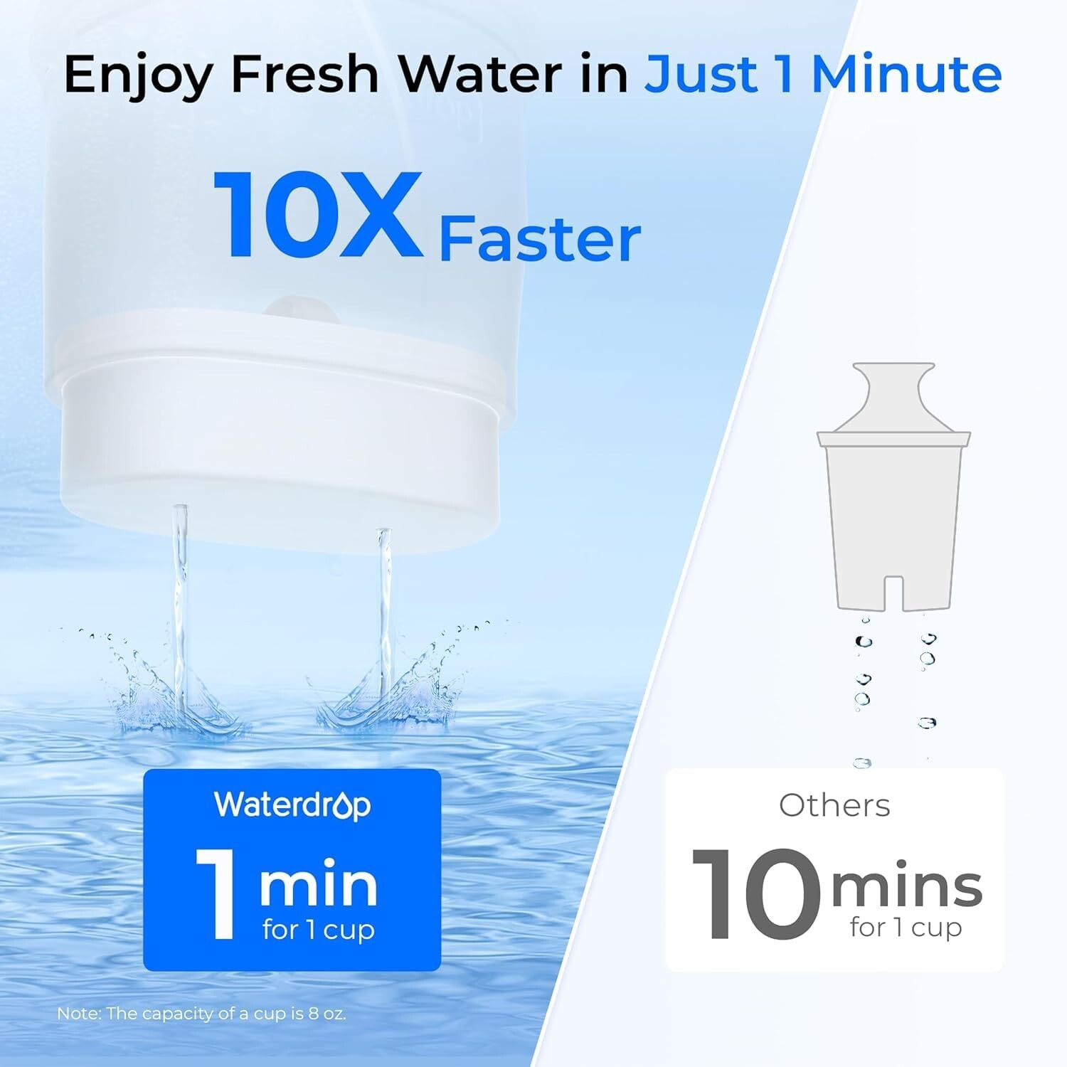Waterdrop Glass Water Filter Pitcher with 1 Filter, Eco-Friendly