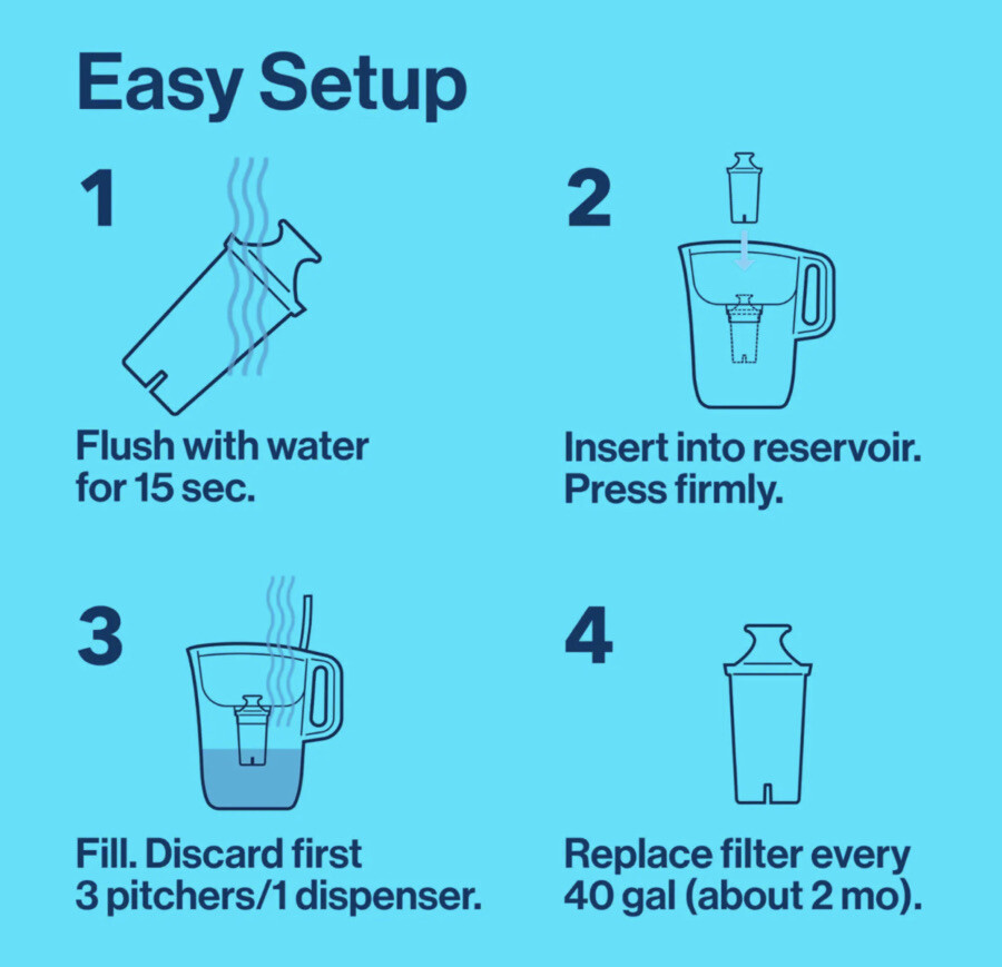 Brita 6-PK STANDARD REPLACEMENT FILTER | PITCHERS & DISPENSERS Water Filtration