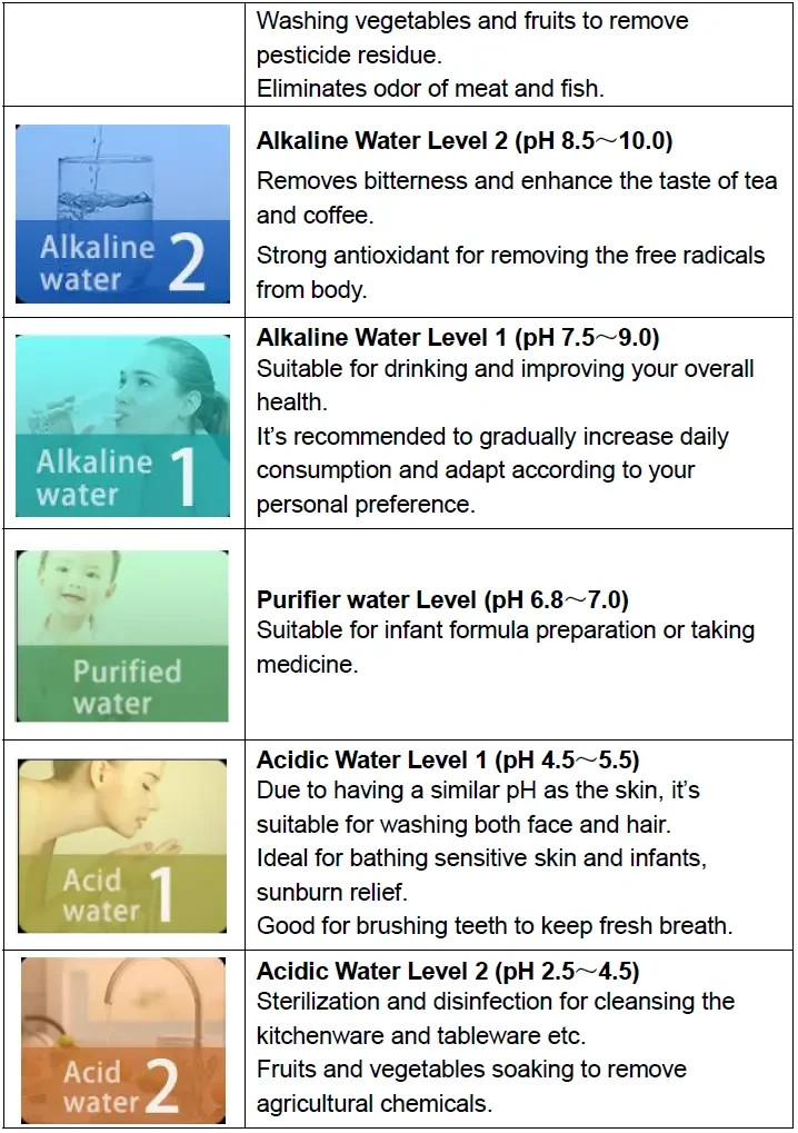 alkaline water ionizer machine HIGH END