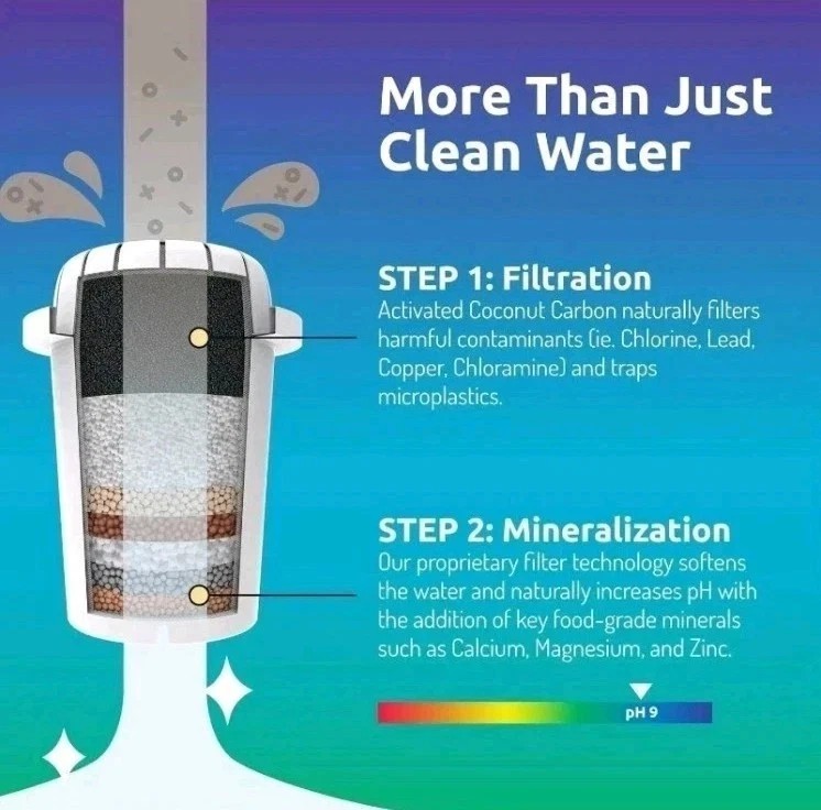 Invigorated Water Ph Recharge Countertop Glass Alkaline Water Filter Dispenser