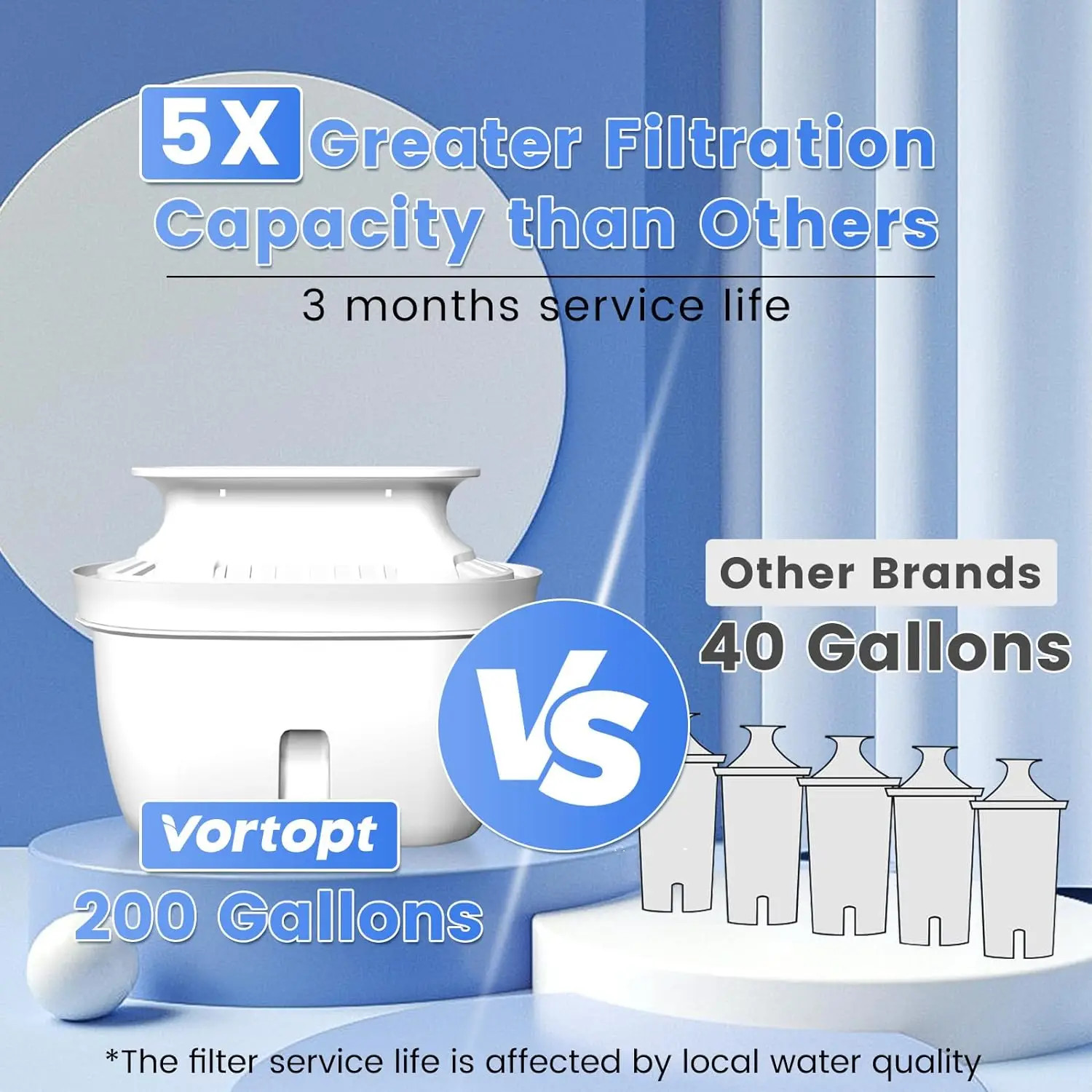 Vortopt Water Filtration System Pitcher Replacement Filters Last up to 3 Months