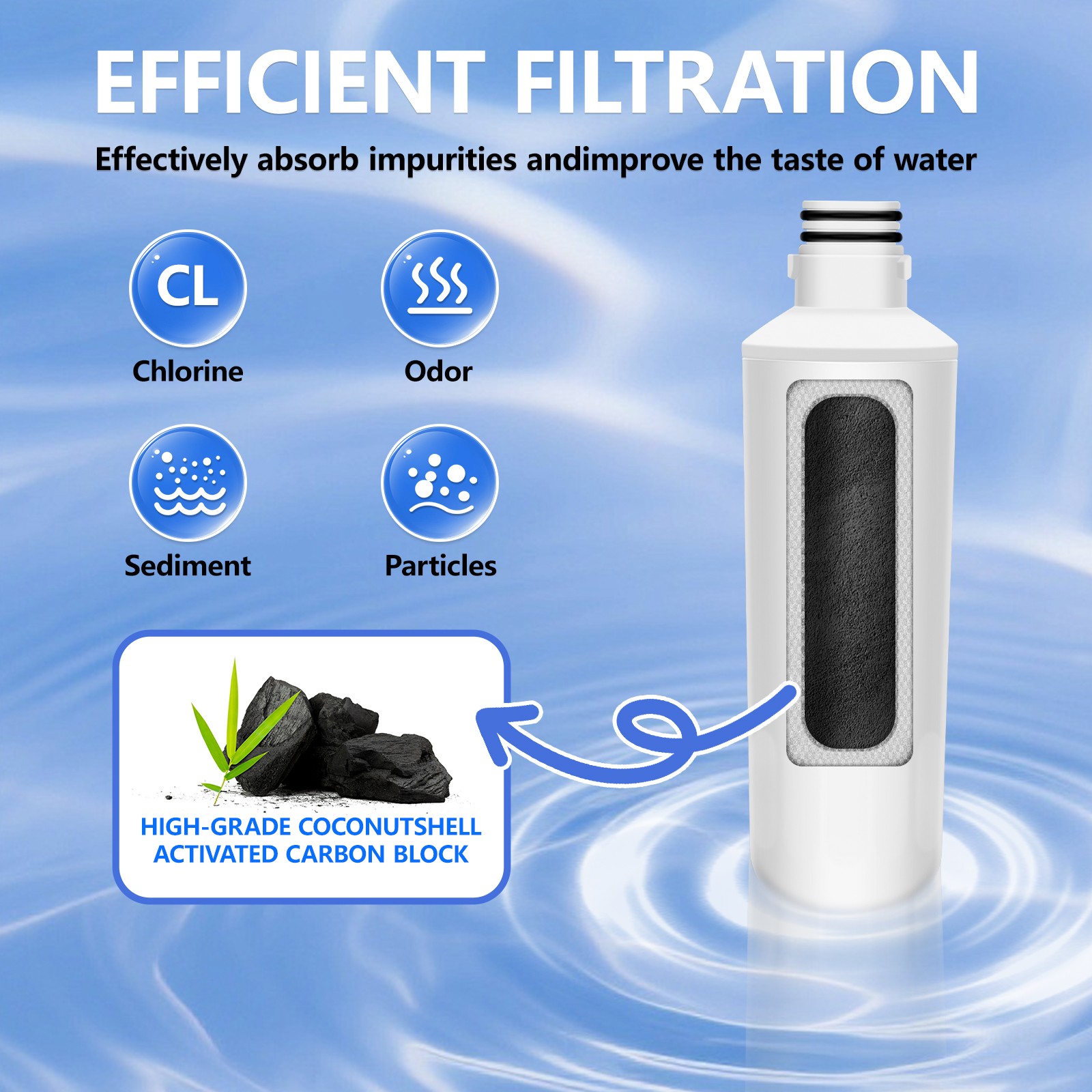 6 Pack ADQ747935 Refrigerator Water Filter Replacement for LT1000PC MDJ64844601