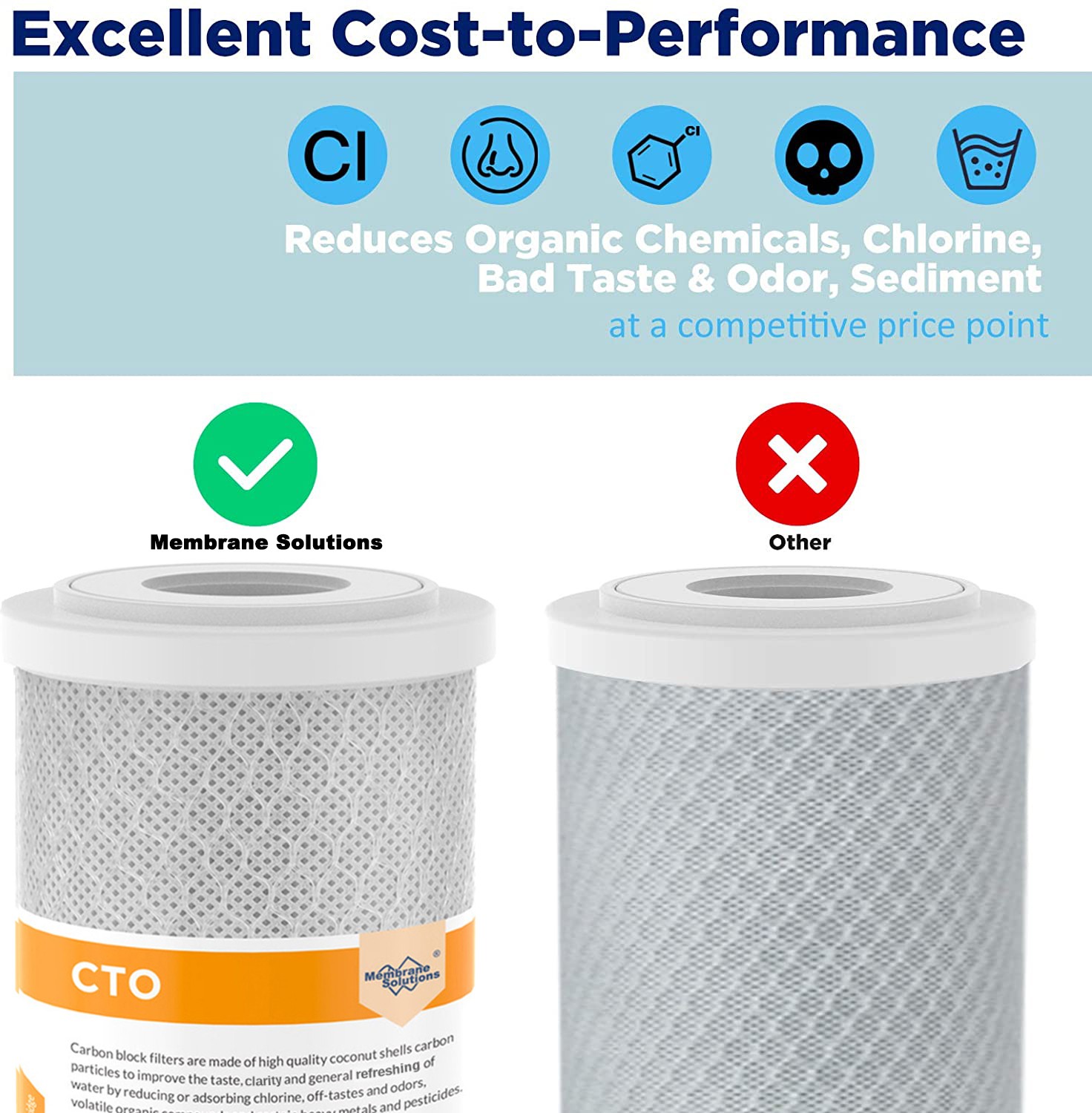 3-Stage 10″x4.5″ Big Blue GAC CTO Sediment Carbon Block Water Filter Cartridges