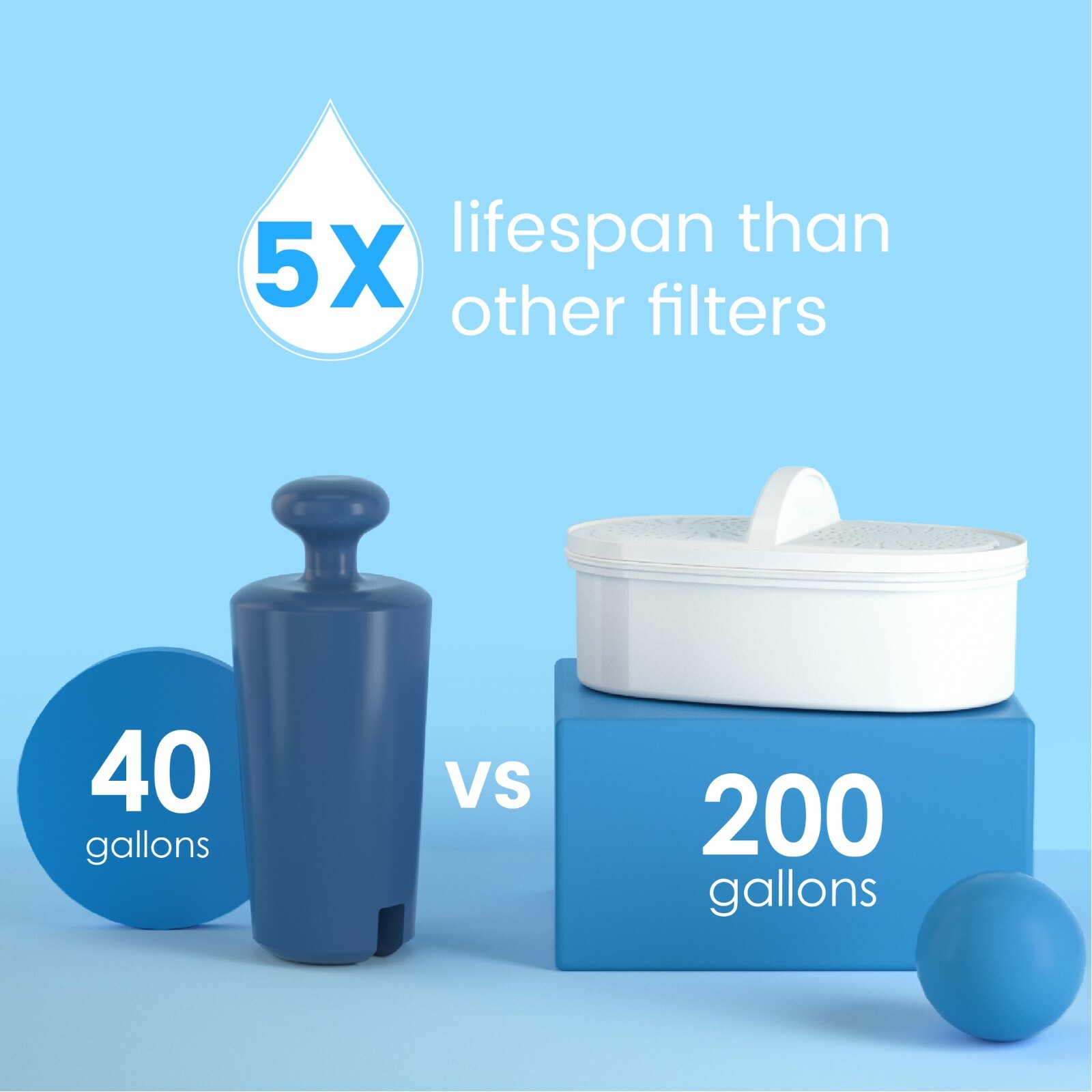 Waterdrop Elfin 5-Cup Water Filter Pitcher, NSF Certified, BPA Free, Blue