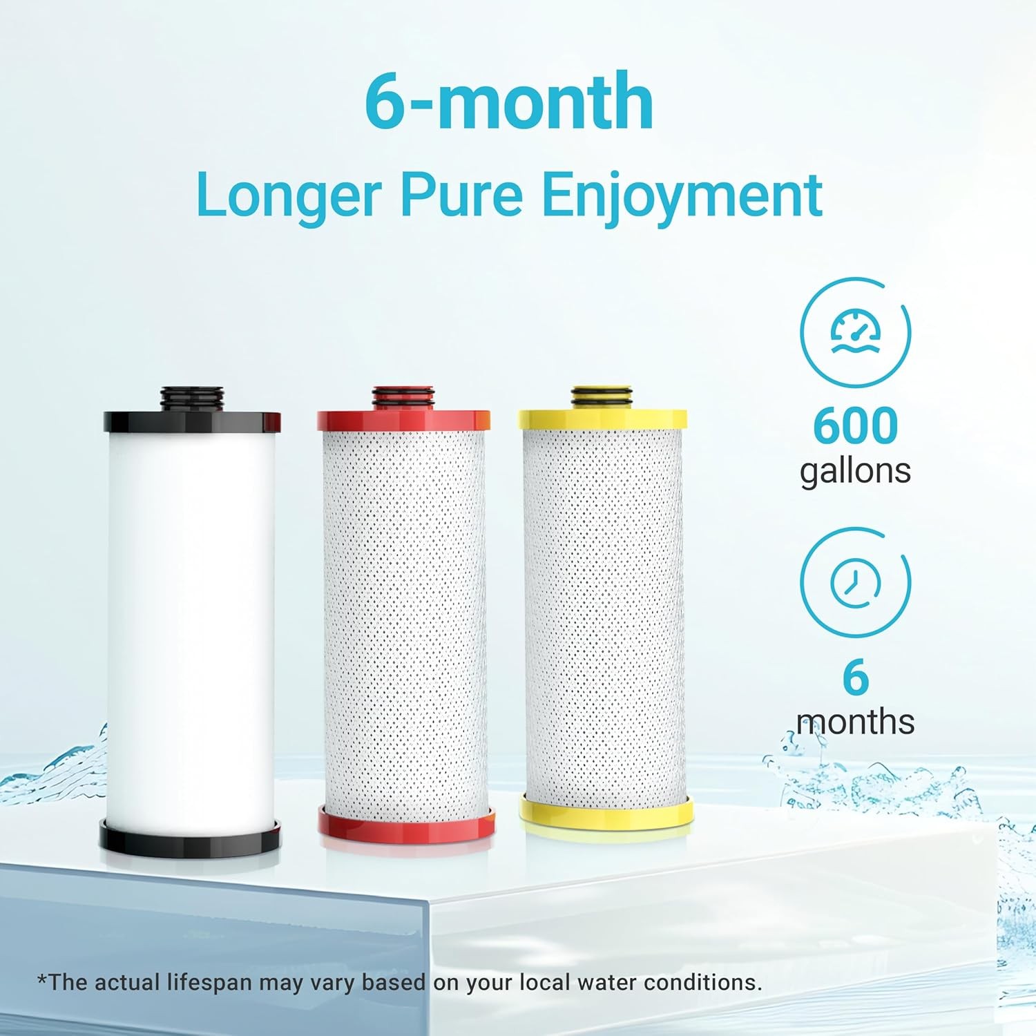 Aquacrest WF52 Under Sink Water Filter, Replacement for Aquasana® AQ-5300R (3)