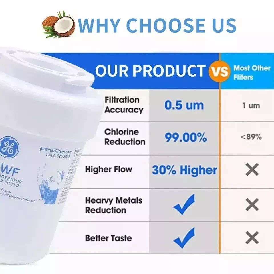 3 Pack GE MWF GWF 46-9991 MWFP Smart water Fridge Water Filter