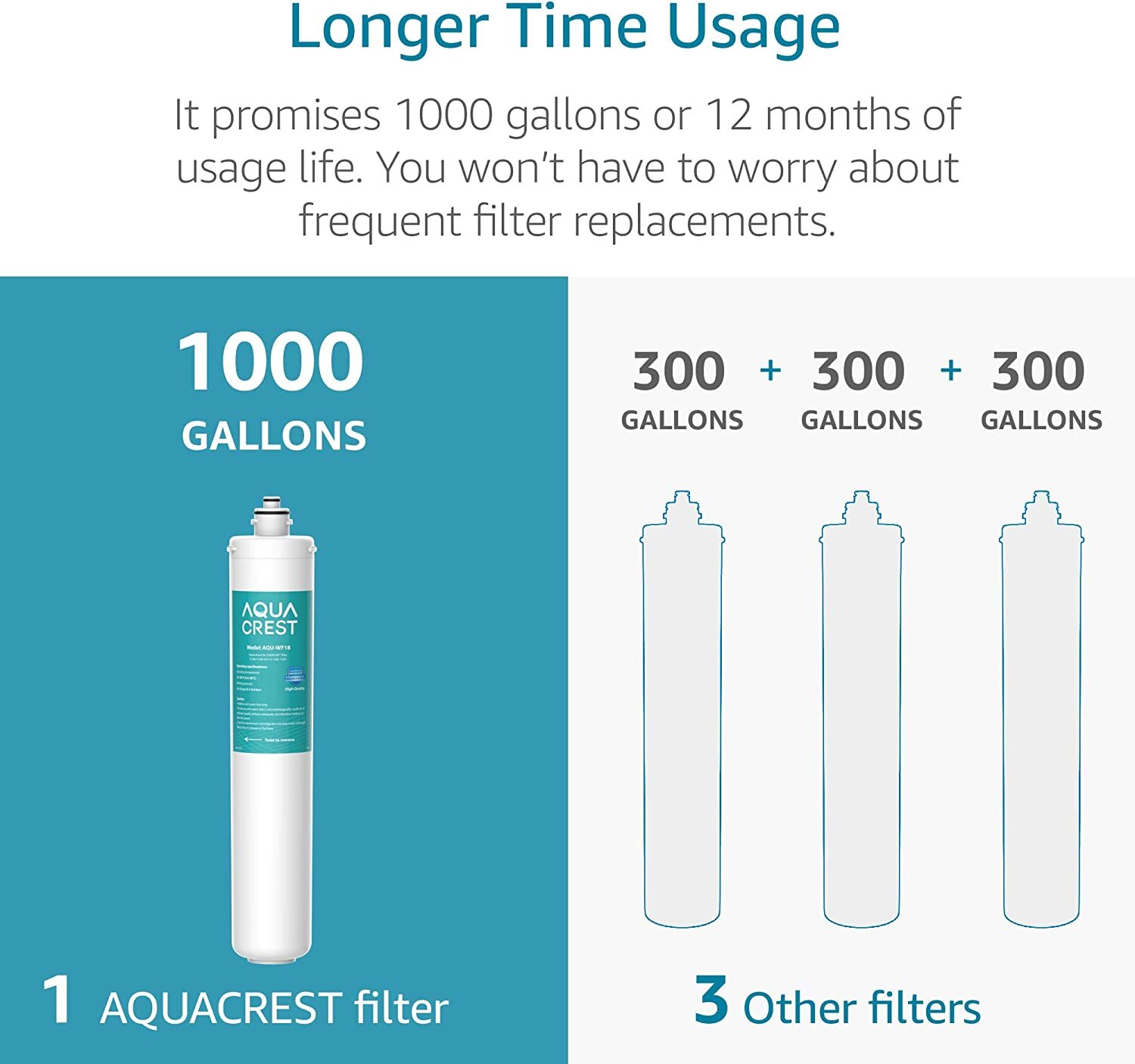 AQUACREST H-300 Under Sink Water Filter, Replacement For Everpure H-300