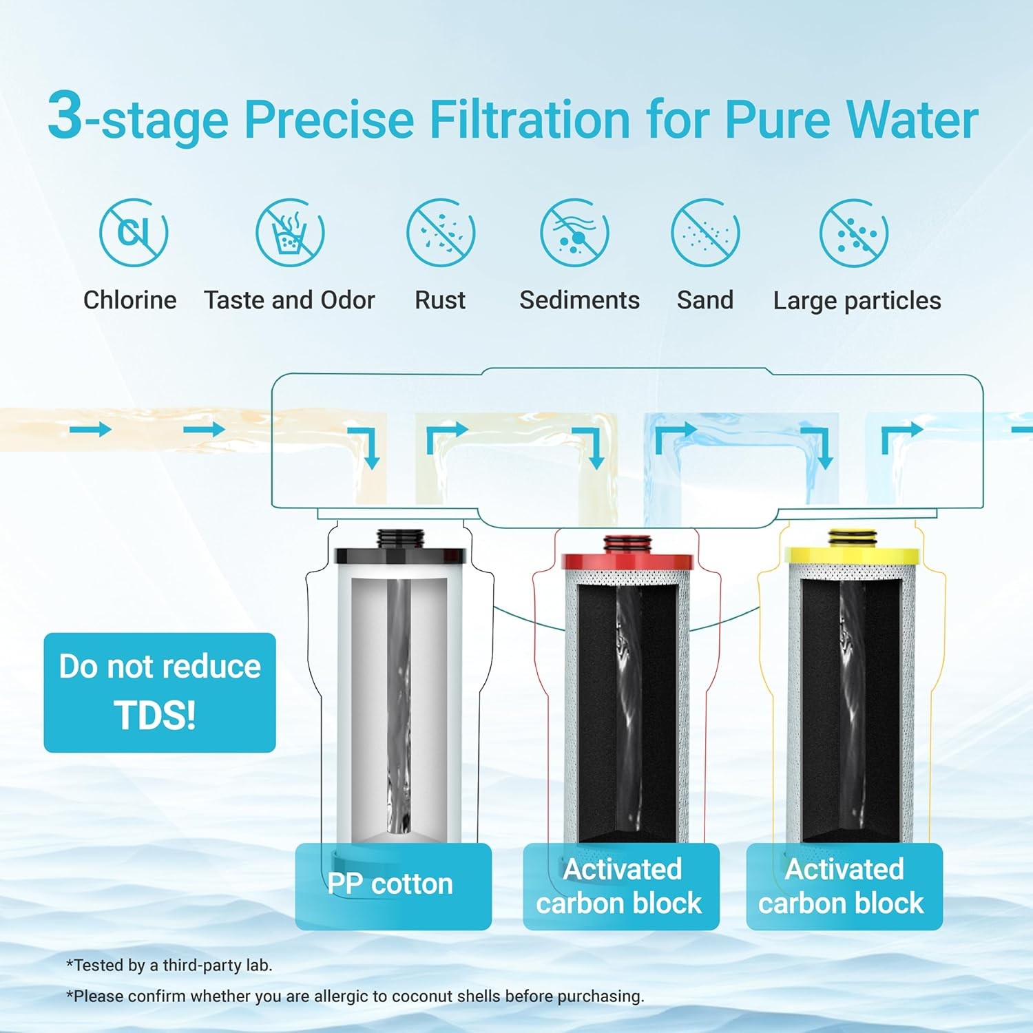 Aquacrest WF52 Under Sink Water Filter, Replacement for Aquasana® AQ-5300R (3)