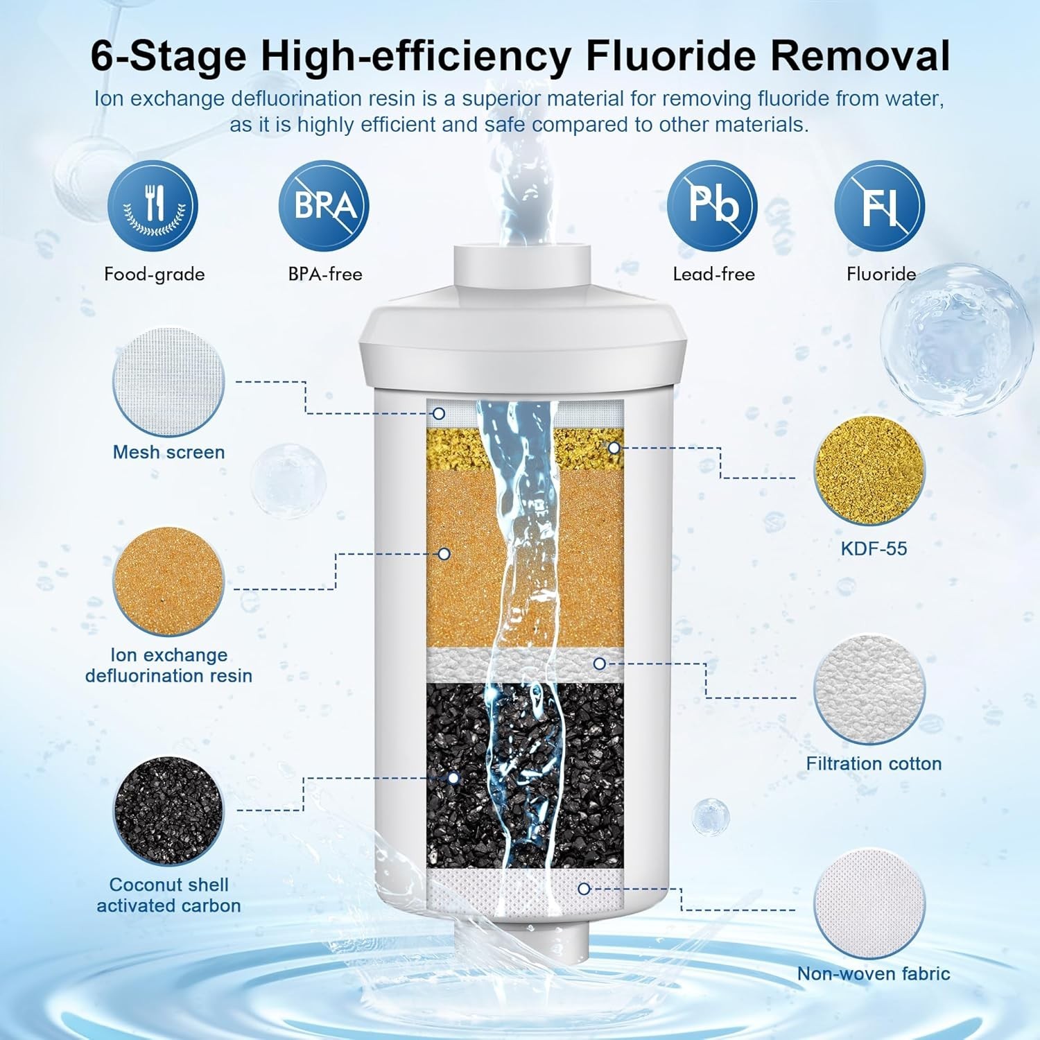 8-Stage Gravity Water Filtration System 3.0 Gallon-304 Stainless Steel Counte…