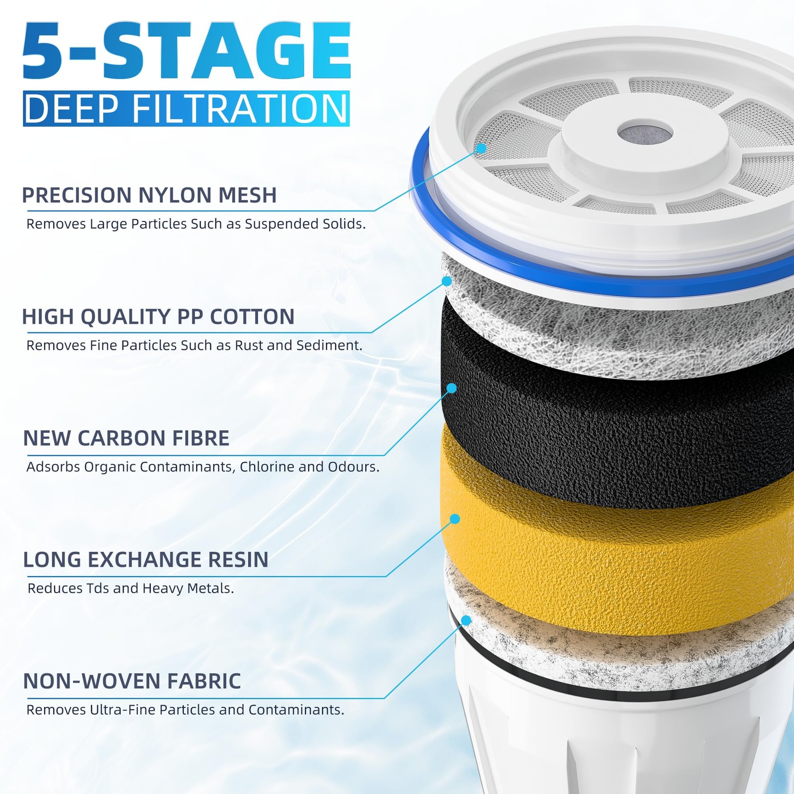 Water Filter by with Zero Pitcher and Dispensers, for ZR-001, ZR-017 ZP-006 Z…