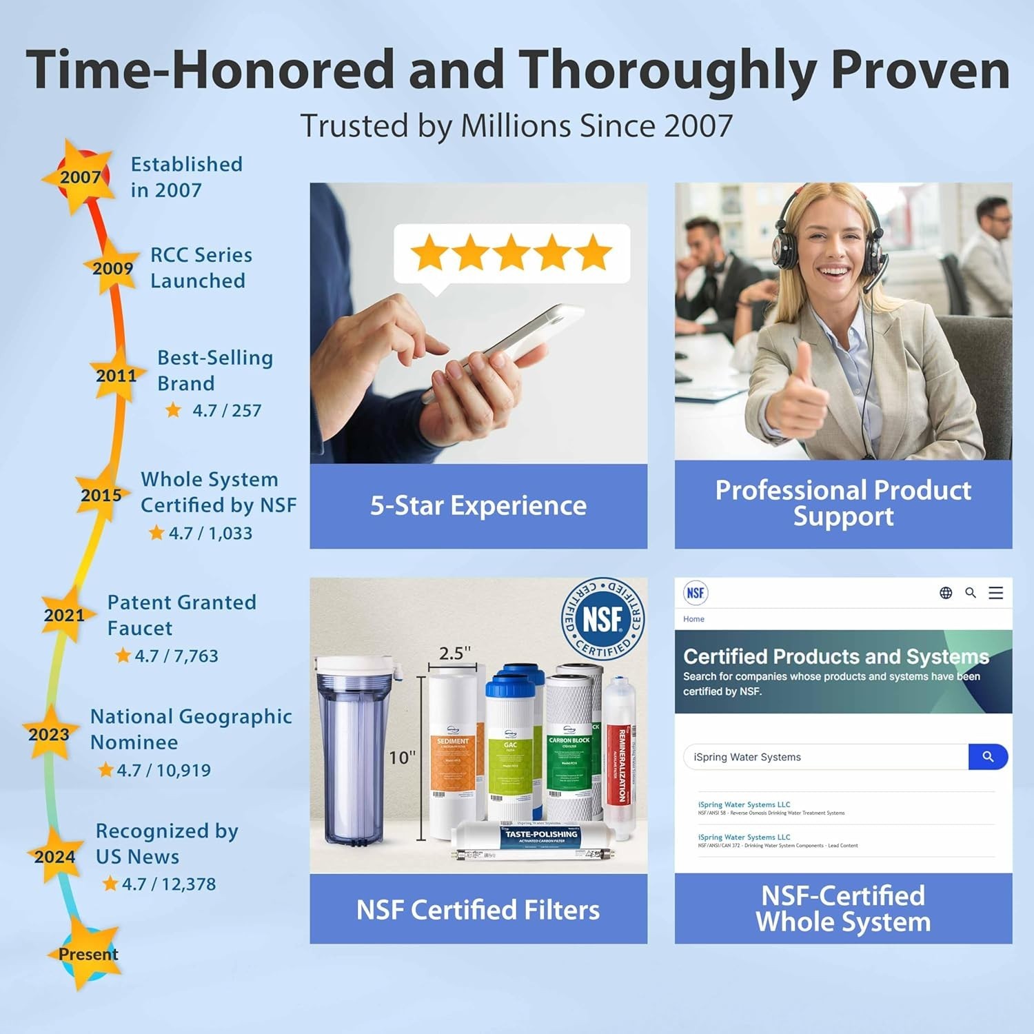 NSF Certified, 75 GPD, Alkaline 6-Stage Reverse Osmosis System, pH+ Remineral…