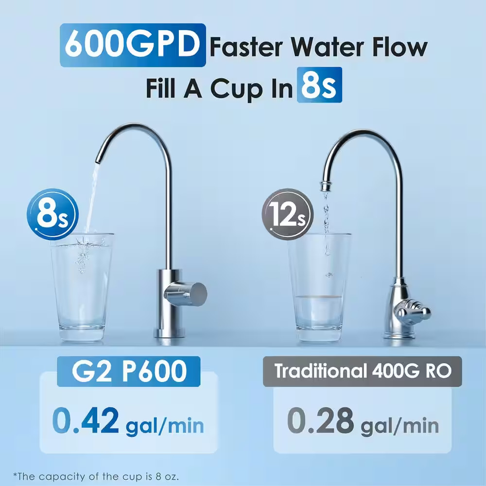 G2P600 Reverse Osmosis System NSF/ANSI 42 and 53 and 58 and 372-Certified Tankle