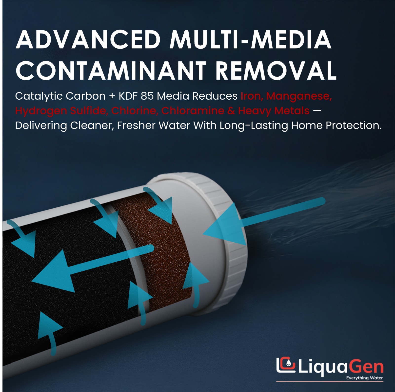 LiquaGen 2.5″ x 10″ Catalytic Carbon + KDF- 85 Filter – Chlorine & Chloramine