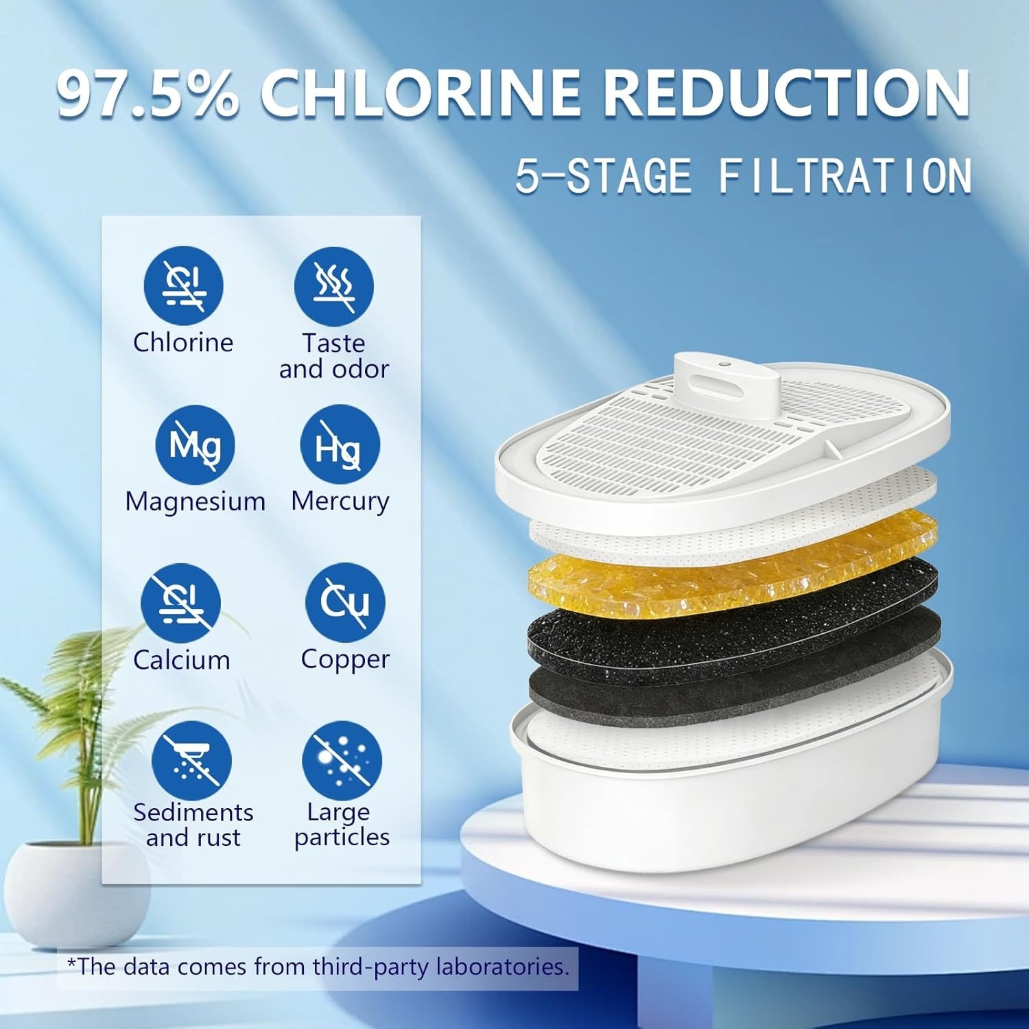 Replacement Filter for Waterdrop Pitchers – Lasts 3 , 200 Gallons