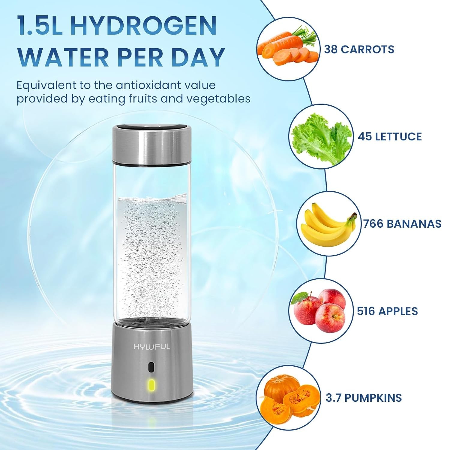 2026 Upgraded Hydrogen Water Bottle, 2400 Hydrogen Water Bottle Generator, Hydro