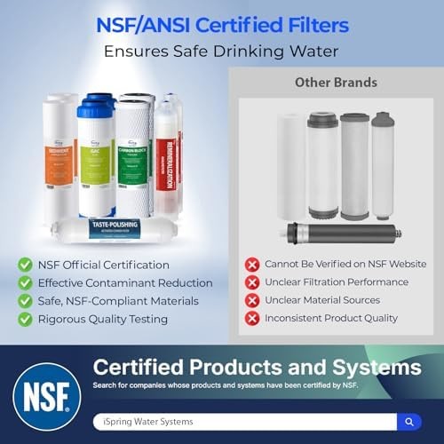 iSpring F9K NSF Certified 1-Year Reverse Osmosis Water Filter, Alkaline Remin…