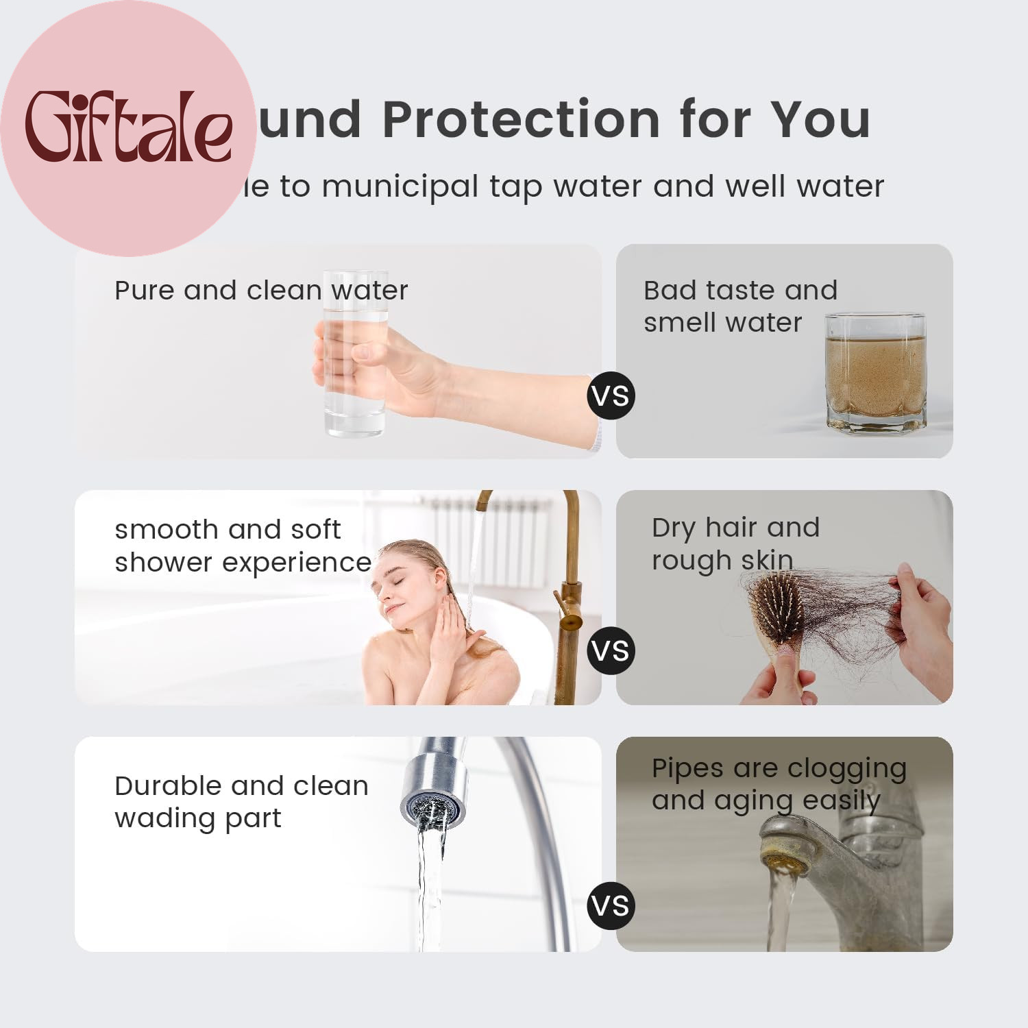 3-Stage Whole House Water Filter System,With Carbon Filter&Sediment Filter,7-Sta