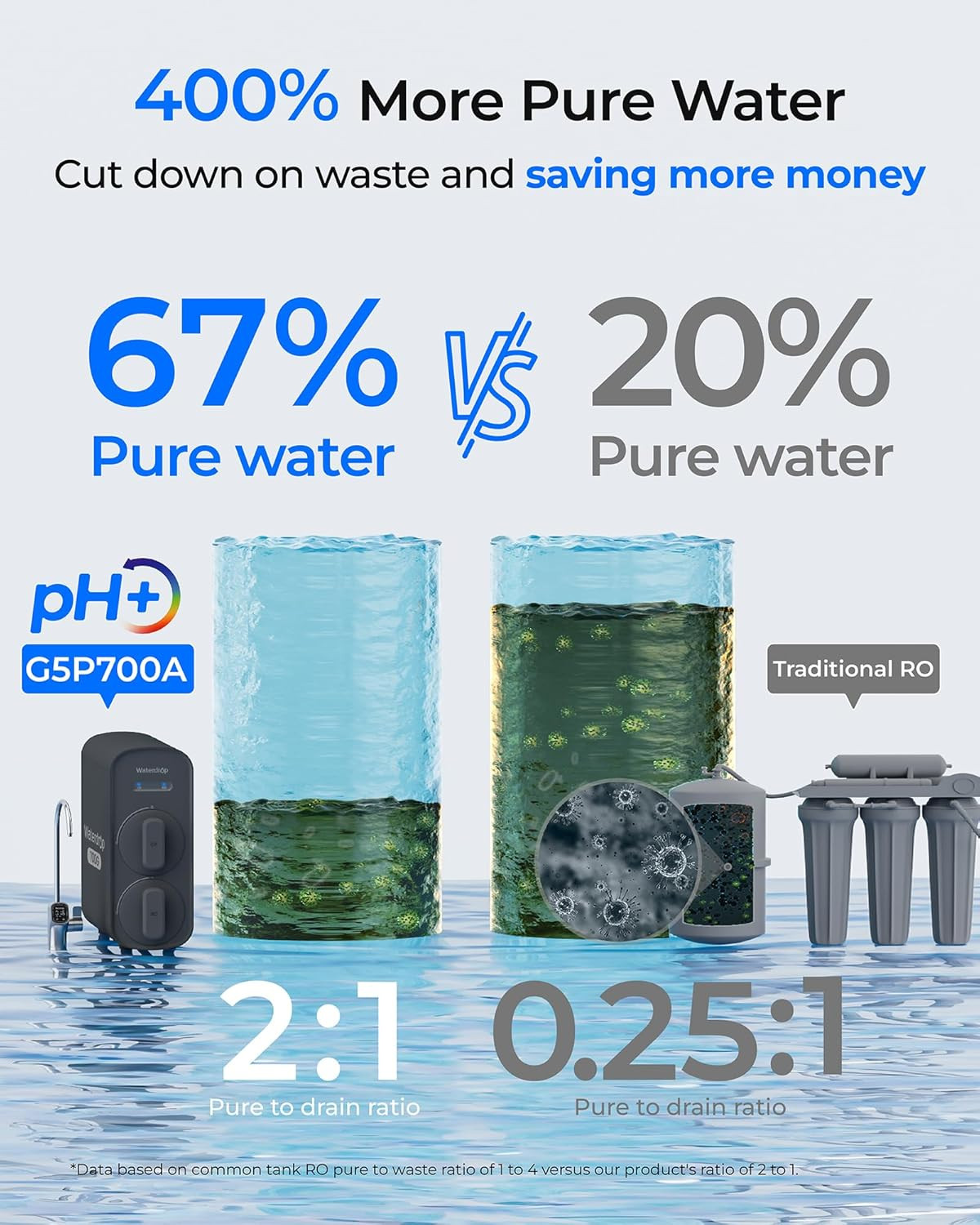 G5P700A Alkaline Mineral Ph+ Reverse Osmosis Water Filter, NSF/ANSI 58 & 372 Cer