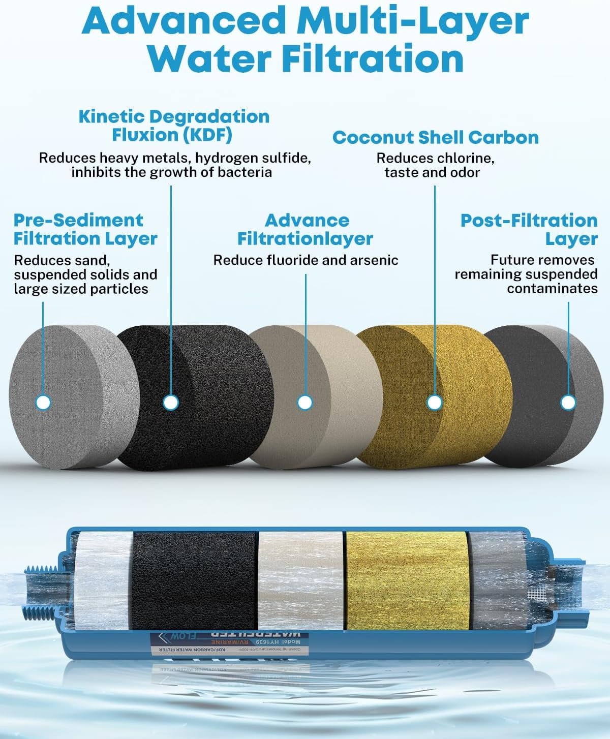 RV Water Filter, NSF Certified, Inline Water Filter Reduces Chlorine, Bad Taste,