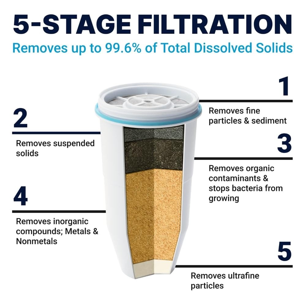 ZeroWater 23-Cup Dispenser Ready-Pour 5-Stage Water Filter with 0 TDS Water
