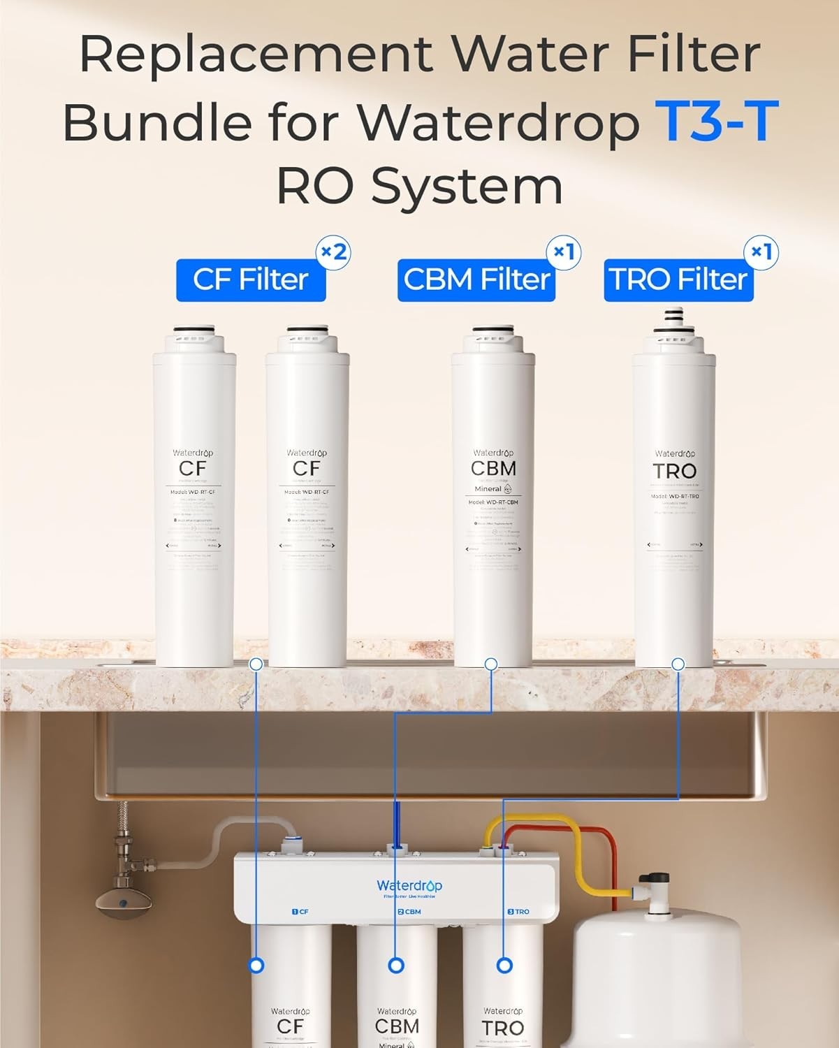 Waterdrop WD-RT-AF2 1-Year Combo with TRO, Replacement for WD-T3-T RO System