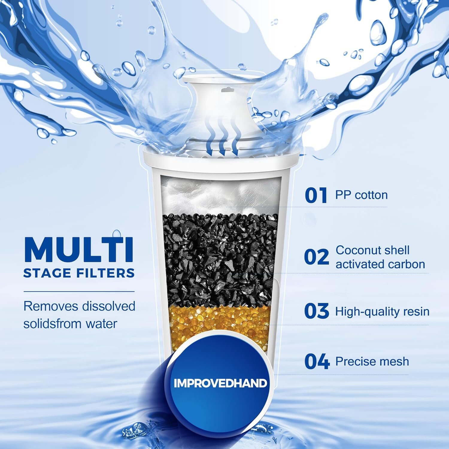 Fit For Brita Classic OB21/OB03 987554 35503 42432 Pitcher Water Filter 9 PACK
