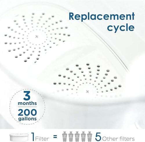 Waterdrop WD-PF-01A Plus Replacement Filters for All Pitcher Filtration System