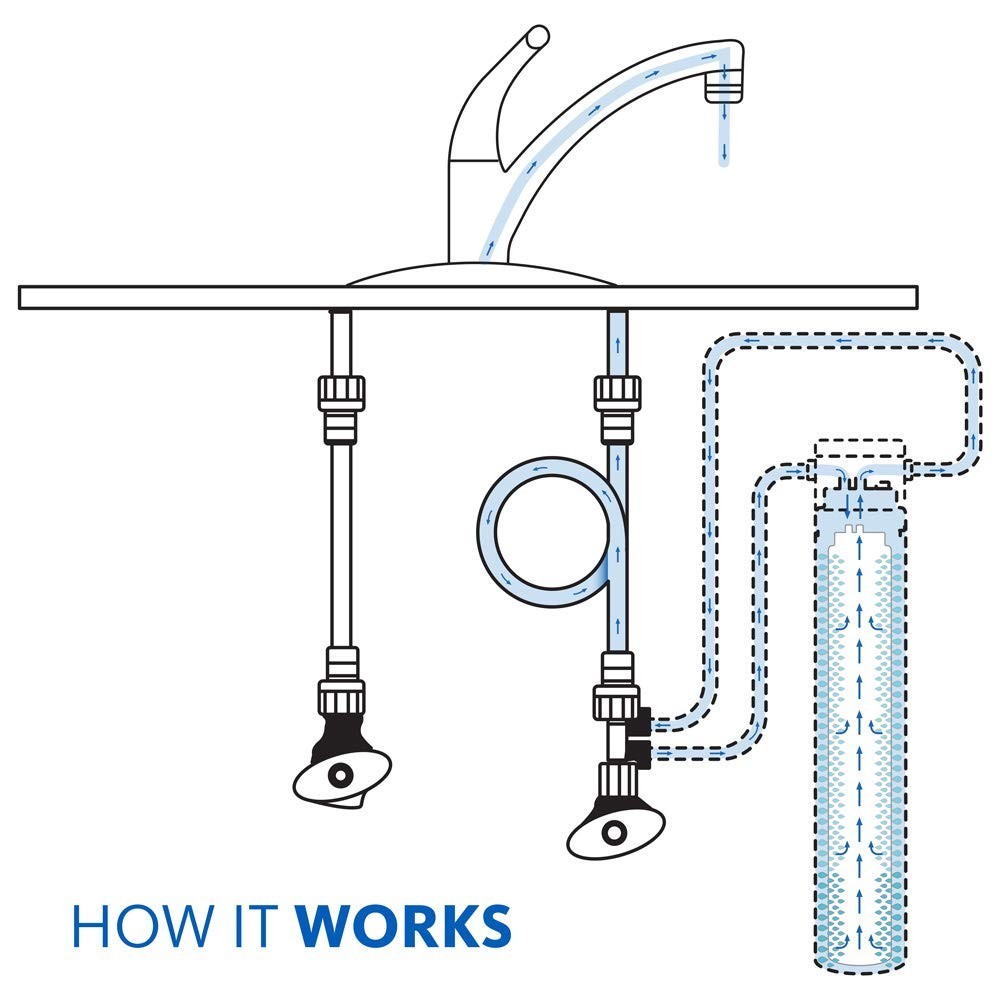 Water Filter for Sink Faucet | Reduces 99% of 78 Contaminants Including Chlor…