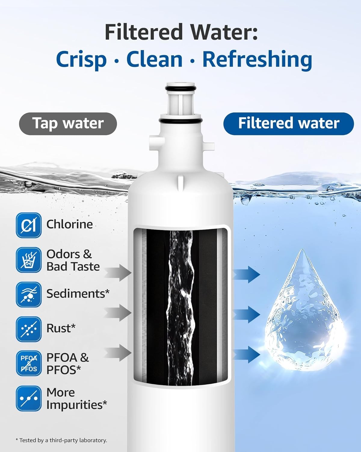 Maxblue Refrigerator Water Filter, Replacement for GE® RPWFE(with CHIP) 1-6 Pack