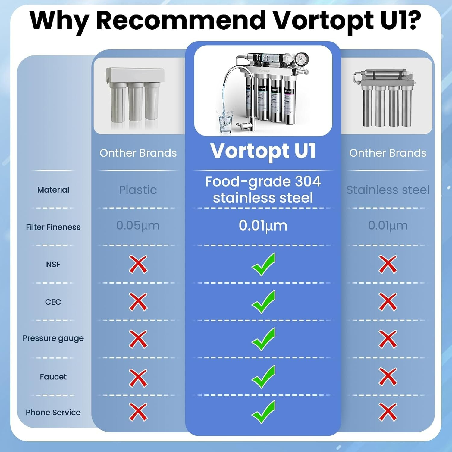 Under Sink Water Filtration System-NSF&CEC Certified,Stainless Steel Water Filte