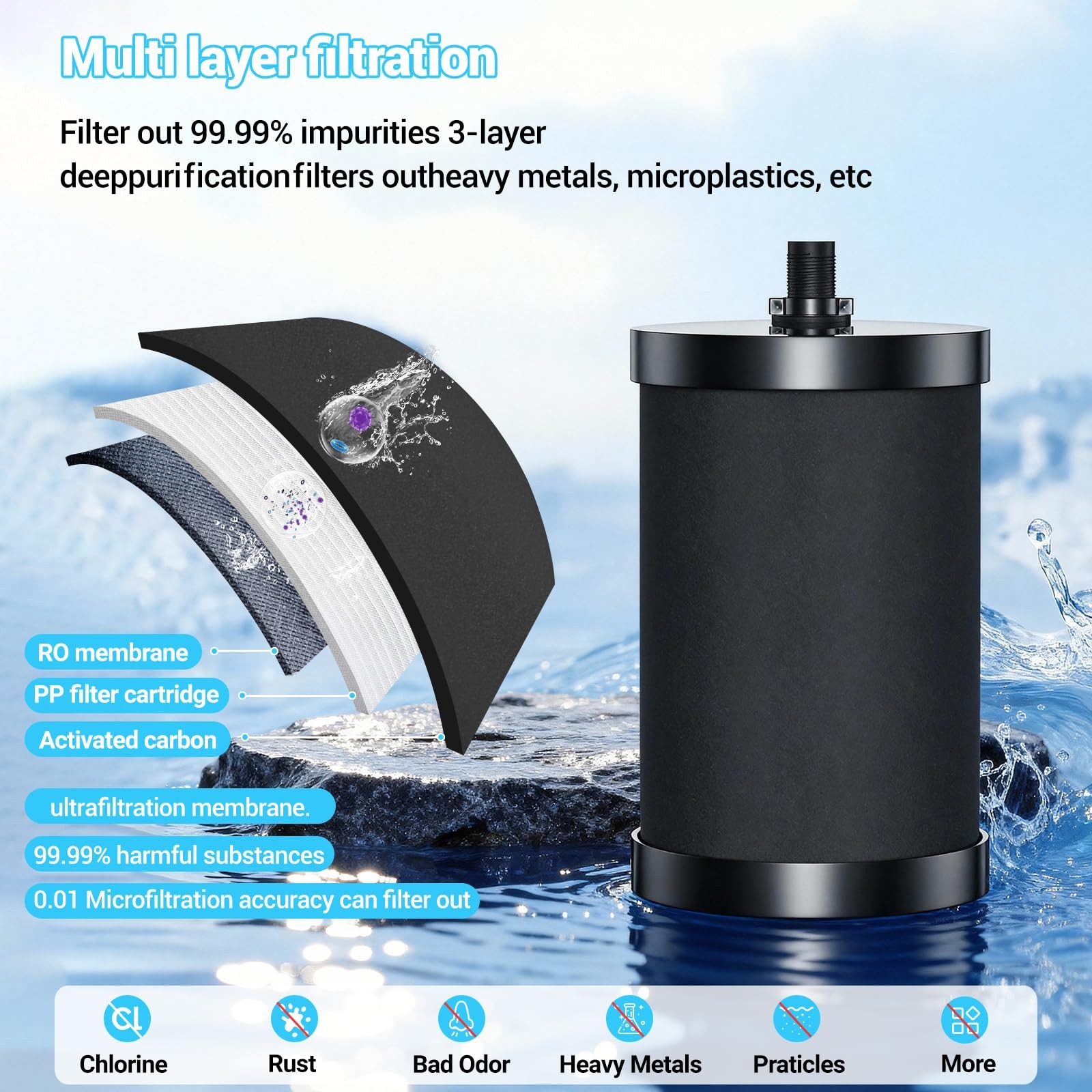 Alexapure 2387 Pro Water Filter Replacement, 3-Stage Filtration Reduces Chlor…