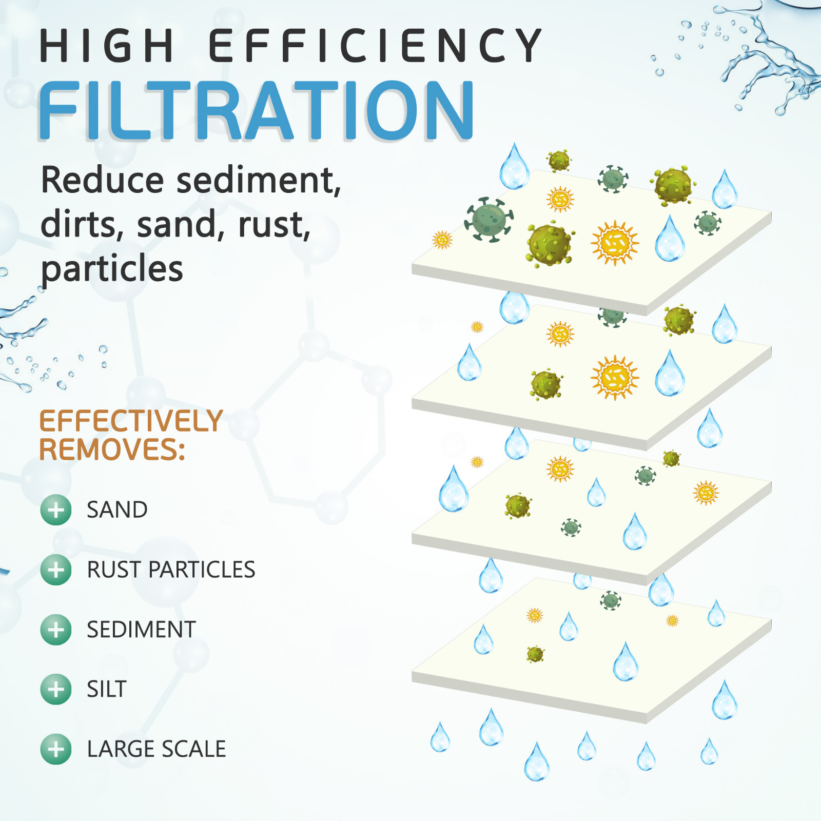 6 Pack Sediment 1 Micron Water Filter Cartridges 2.5″ x 10″ for Reverse Osmosis