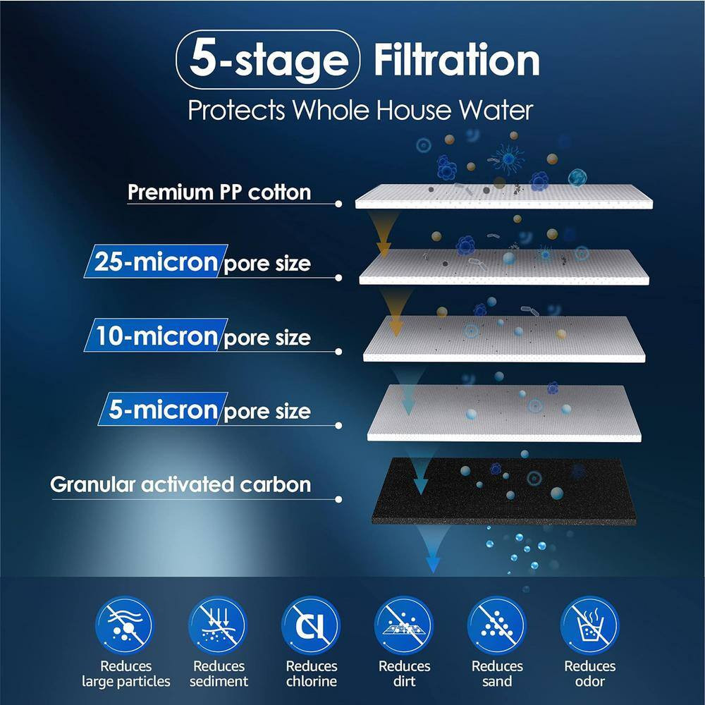 WD-WF10PG, FXHTC AP810 10 In. X 4.5 In. House Water Filter, Replacement GEFXHTC,