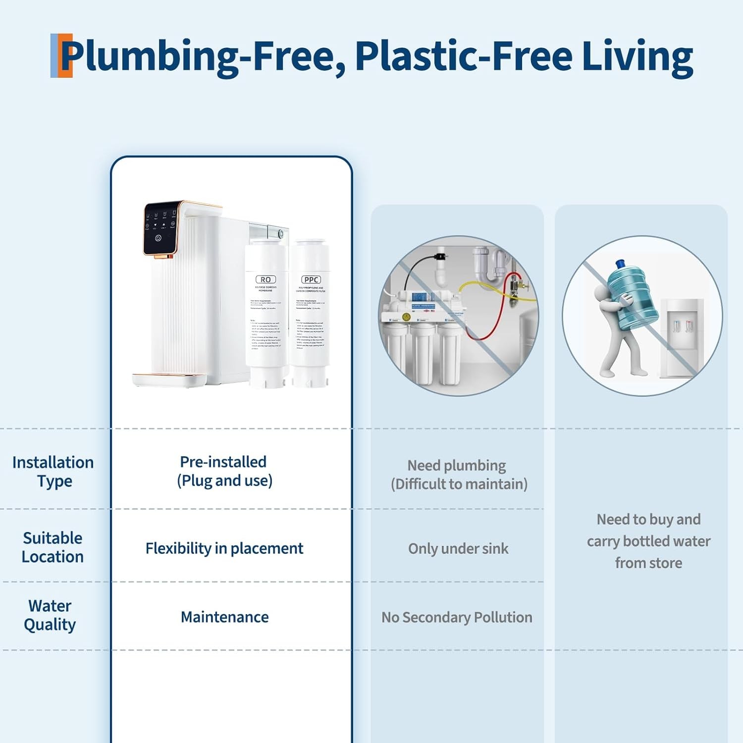Countertop Reverse Osmosis Water Filter 5-Stage RO System w/ Pitcher TDS Display