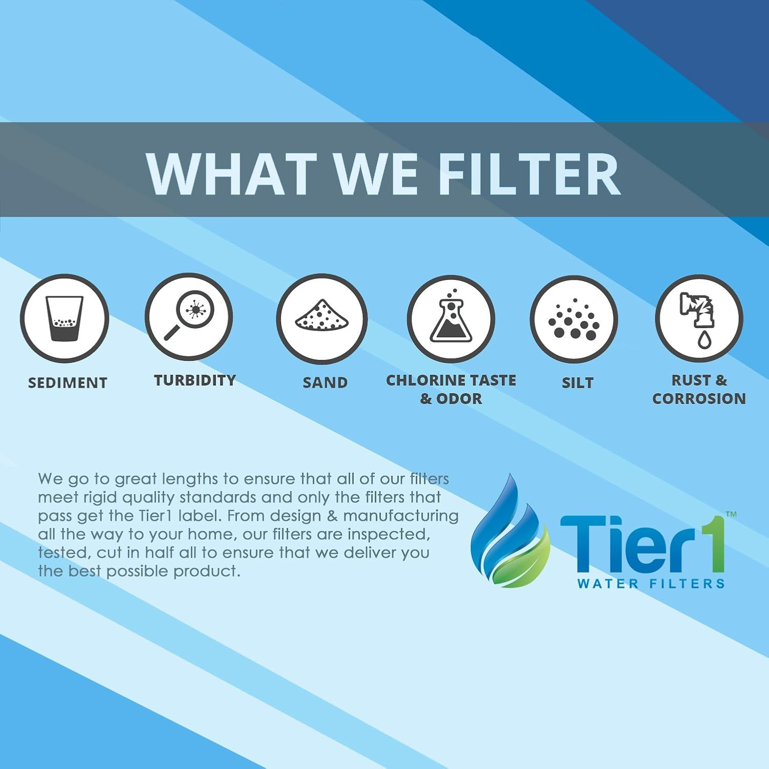 5 Micron 10 Inch X 2.5 Inch | Whole House Granular Activate Carbon Water Filter