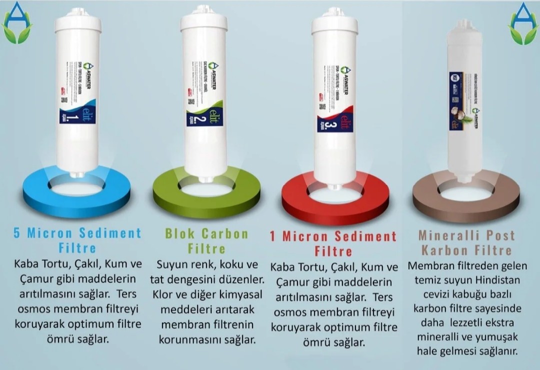 Aura Cebilon Plus Compatible 4 Piece Filter Set NO CLEARANCE COST FOR BUYER