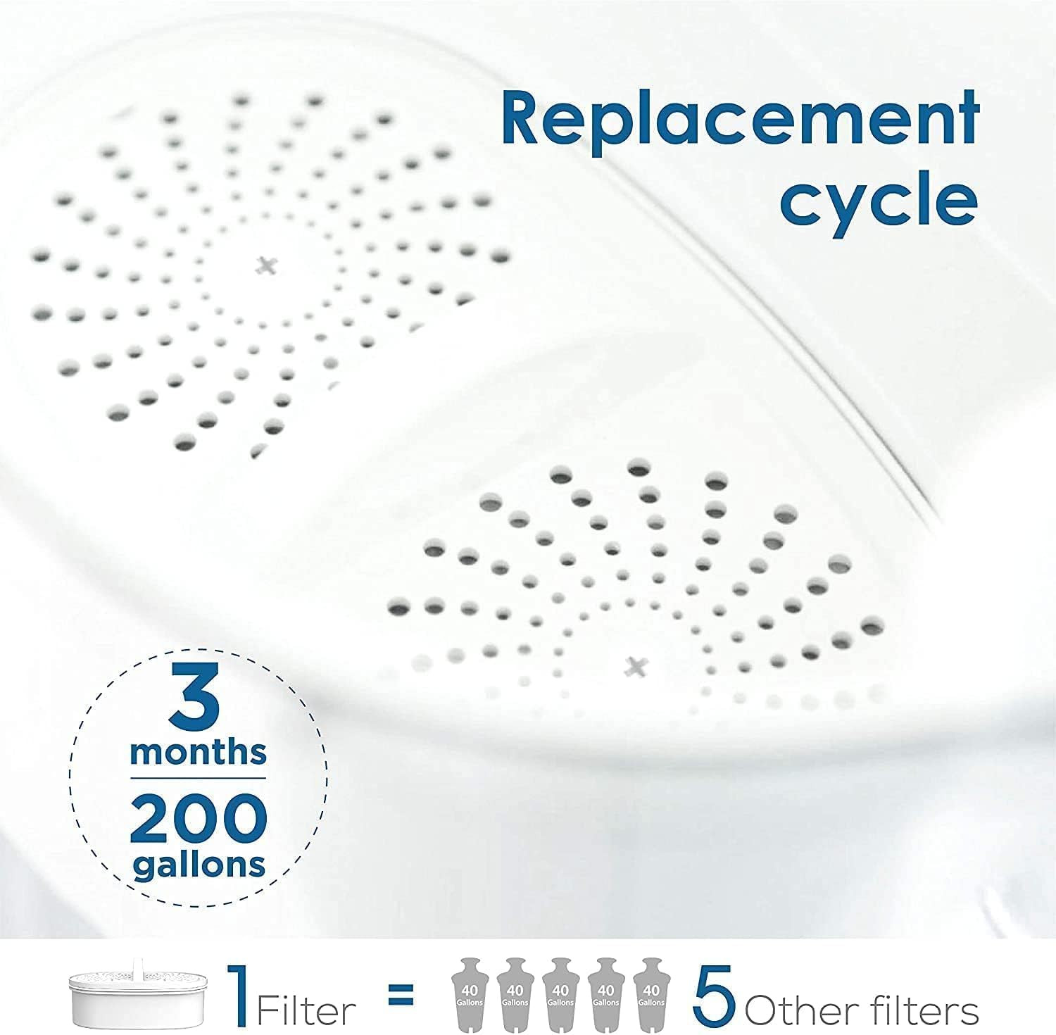 [Original] WD-PF-01A plus Replacement Filters for All Pitcher Filtration Syste