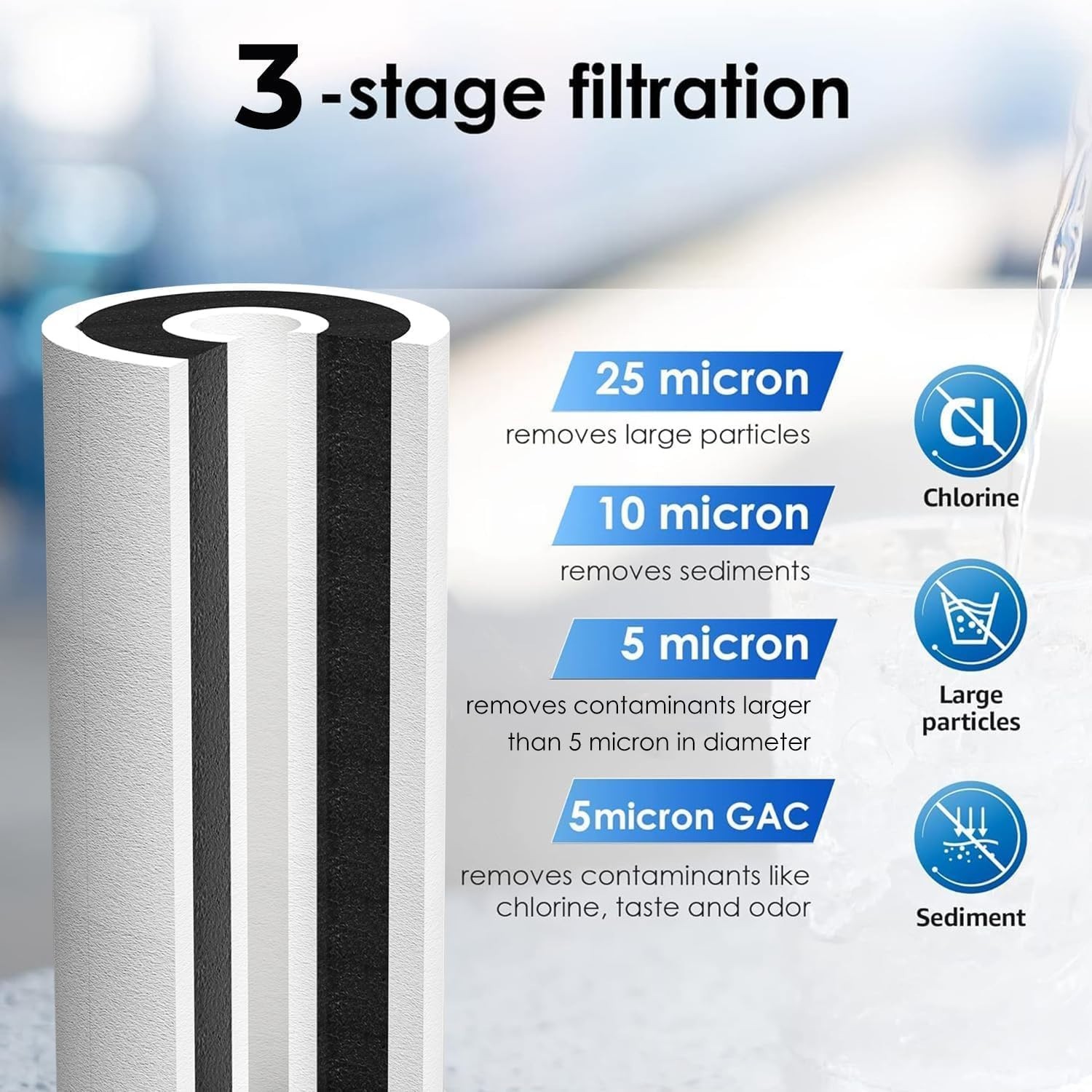 Waterdrop FXHTC Whole House Carbon Water Filter, Replacement for GE® FXHTC, (4)
