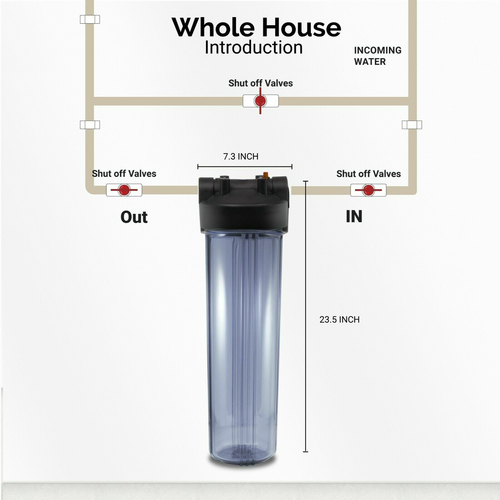 4 Pack Whole House 20″ x4.5″ BB Purple Clear Water Filter Housing AS IS
