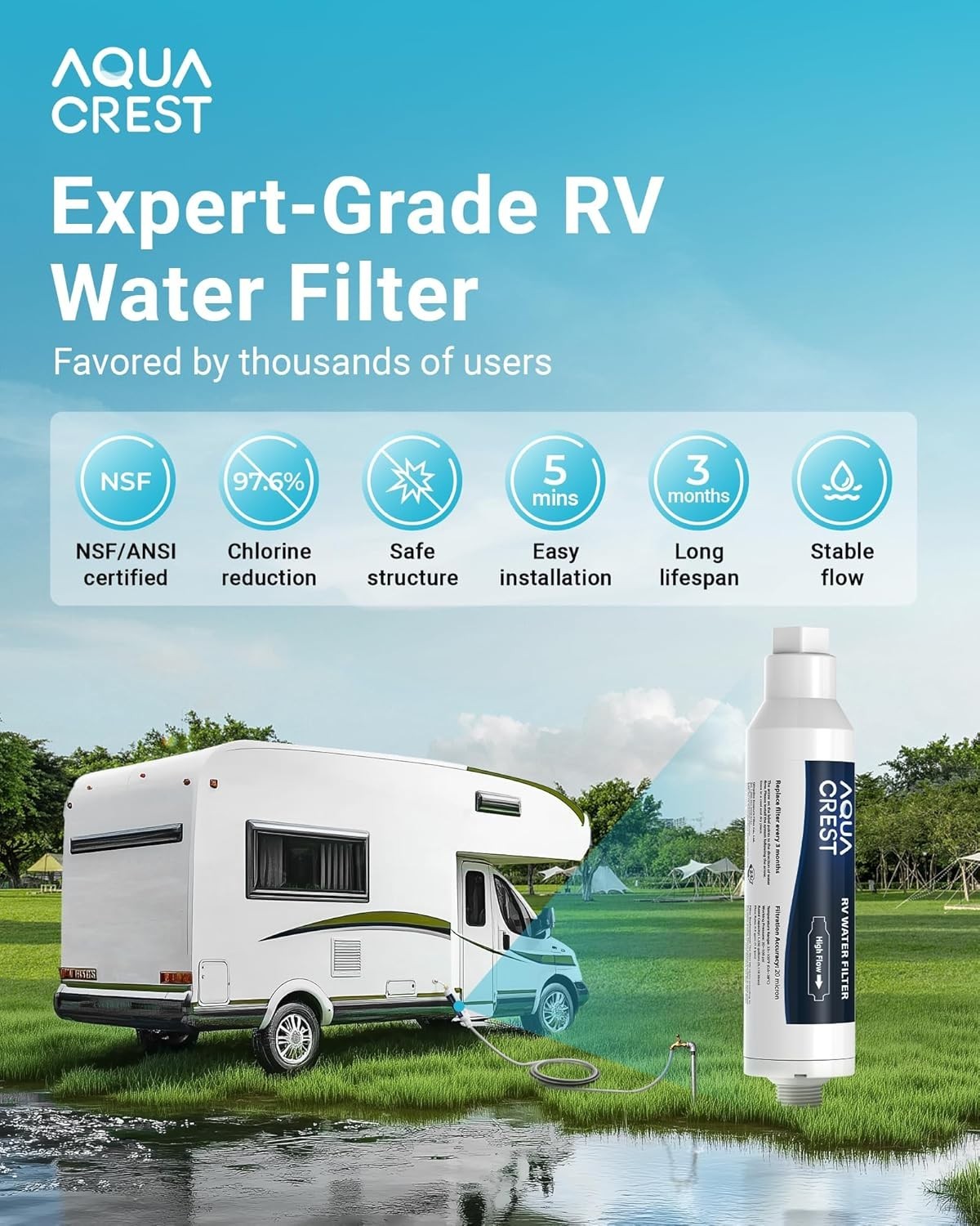 AQUA CREST RV Filter, RV Inline Hose Water Filter,Garden and Camper Water Filter