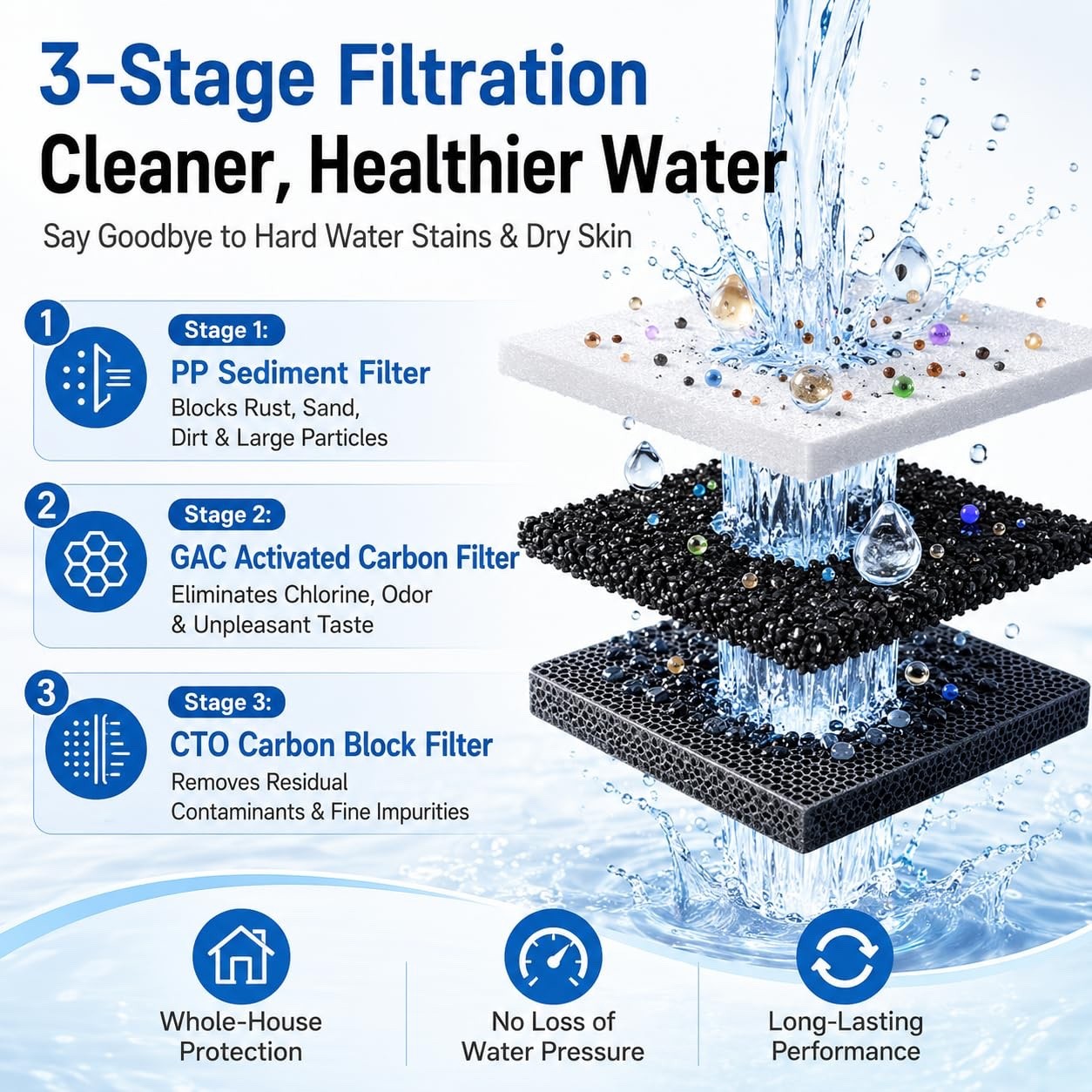 Whole House Water Filter System, 3-Stage 2 Extra Filter Sets, 0.5 Micron PP GAC